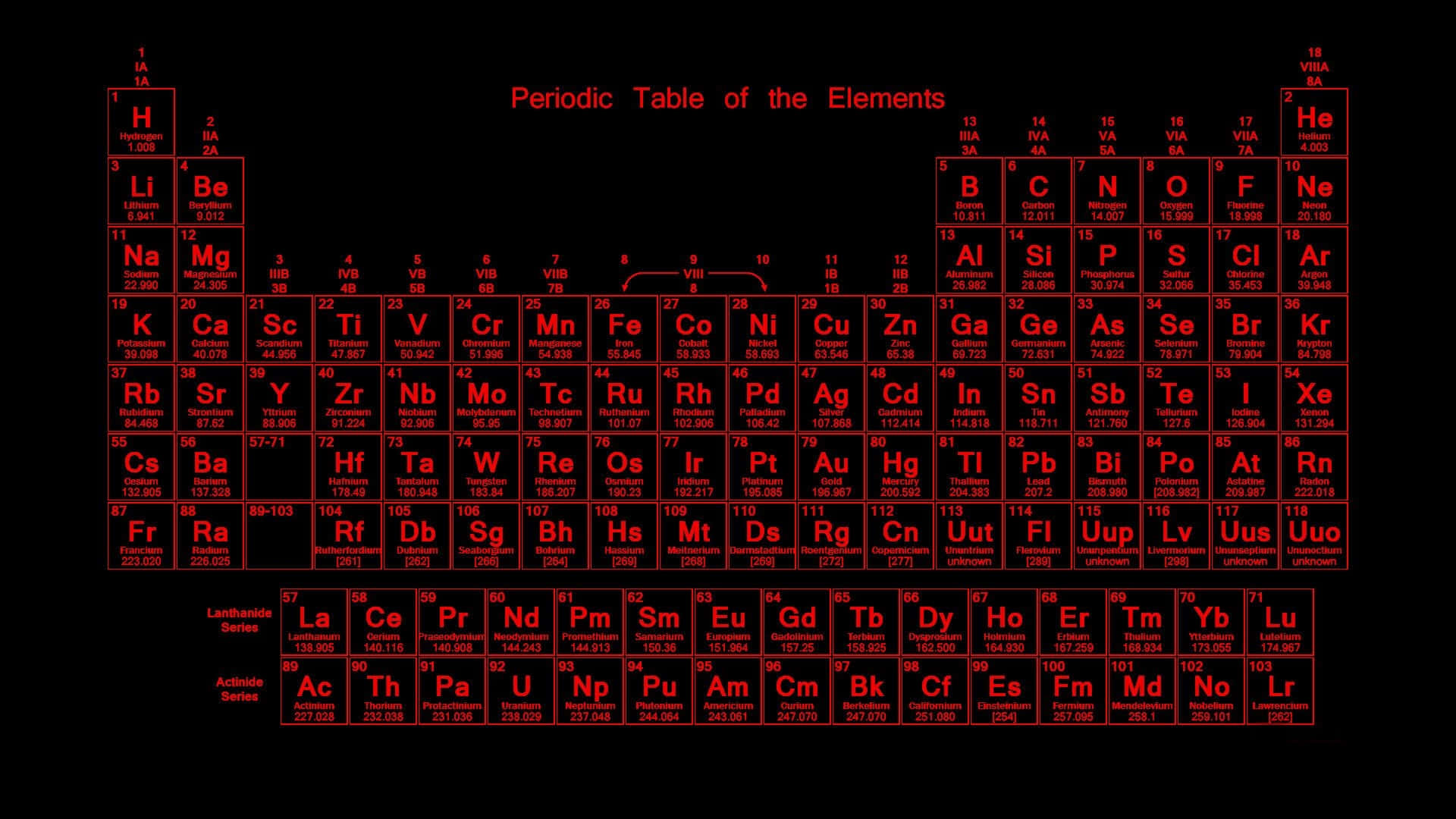 Periodic Table Background. Wallpaper