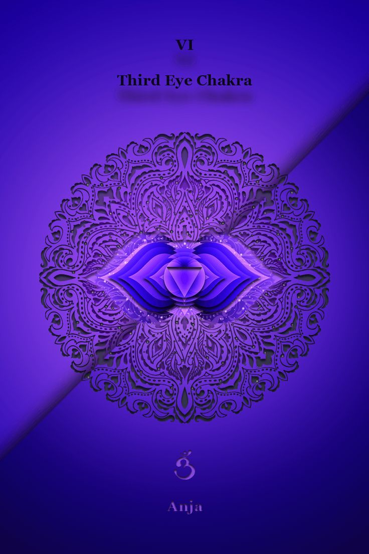 Anja Third Eye Chakra Test