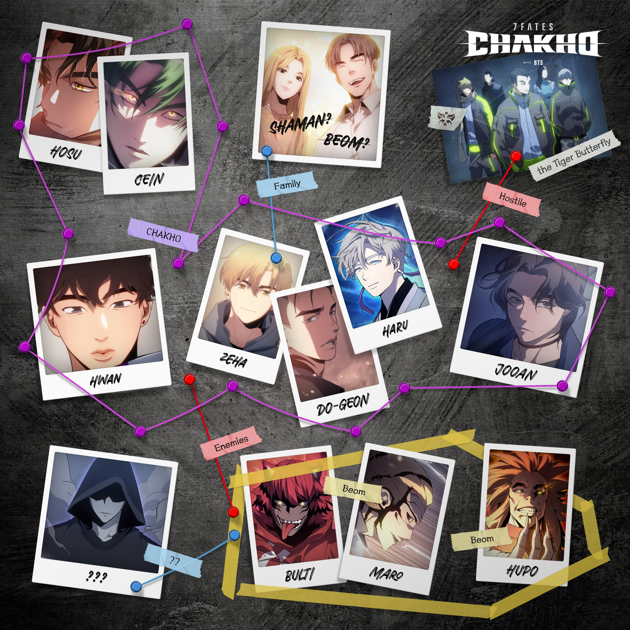 7FATES: CHAKHO