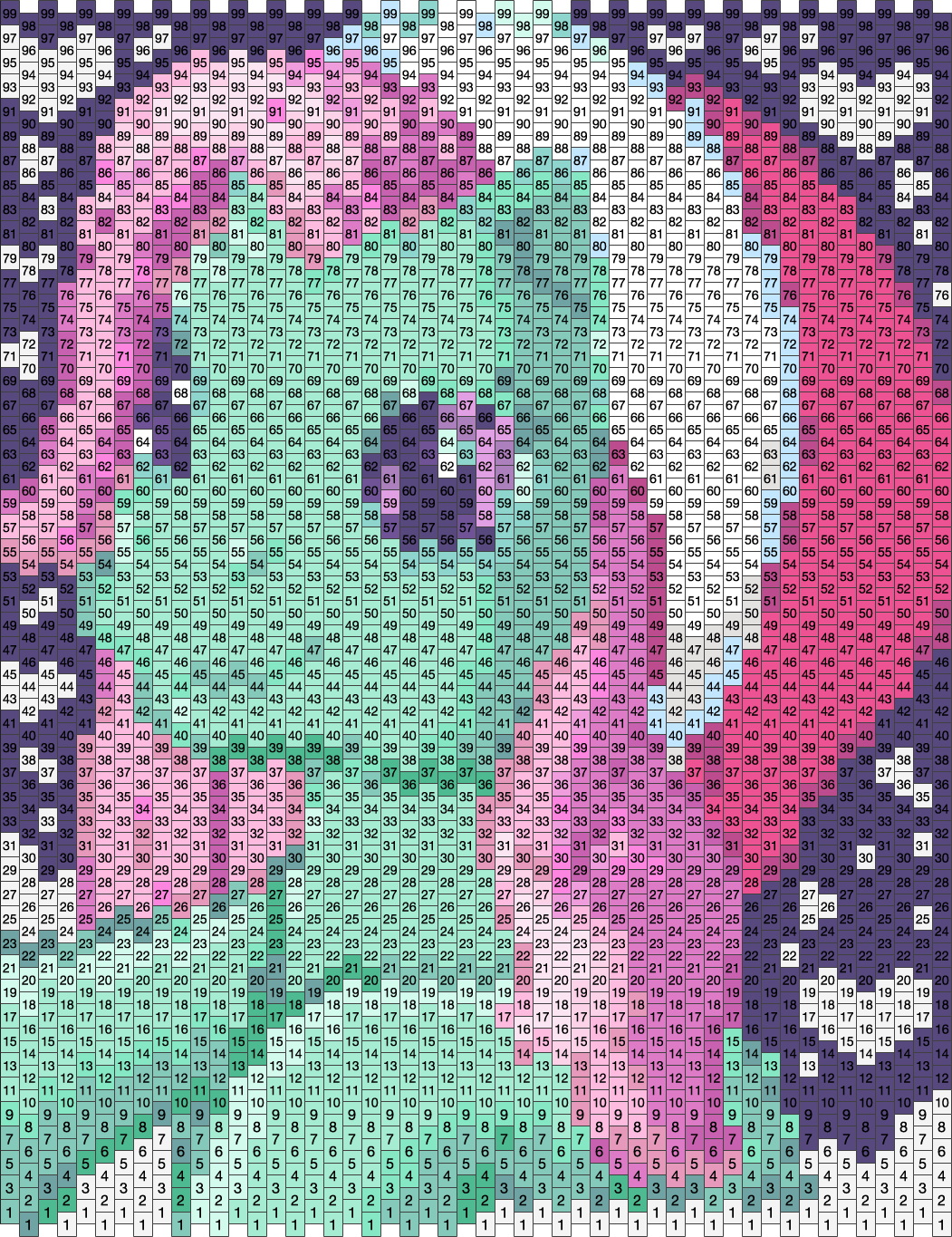 Very Minty Christmas Pony Bead Patterns
