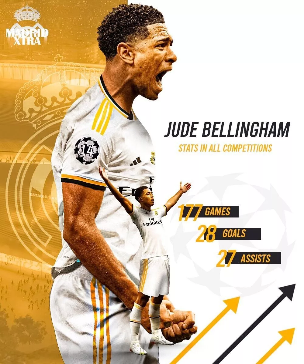 JUDE BELLINGHAM REAL MADRID POSTER