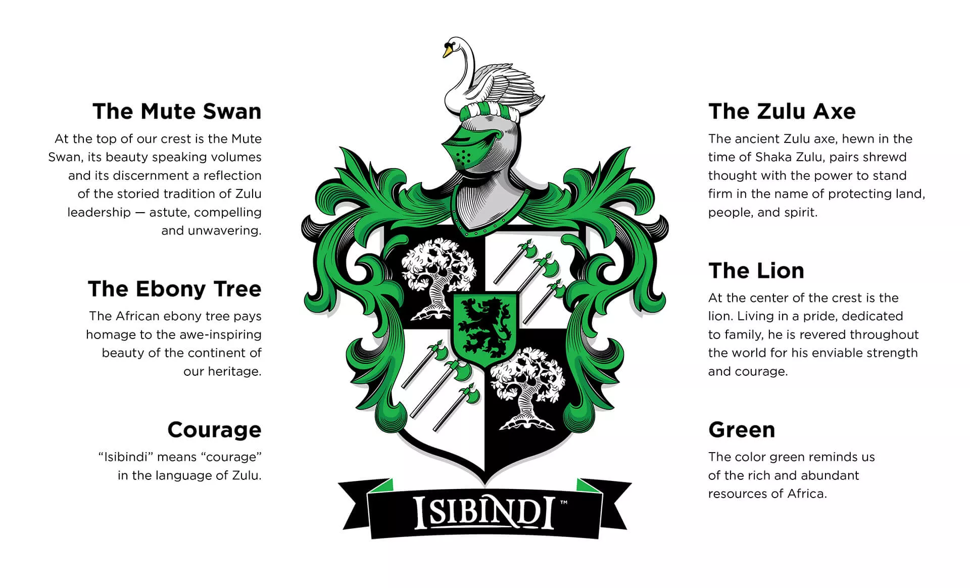 Isibindi RCA House System