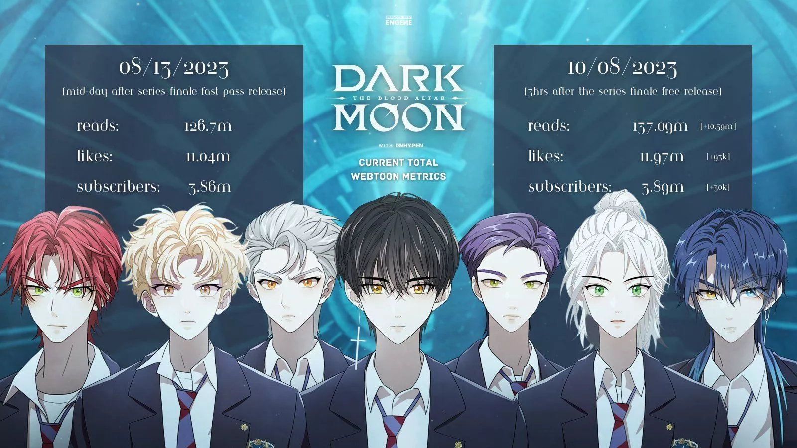 DARK MOON: THE BLOOD ALTAR