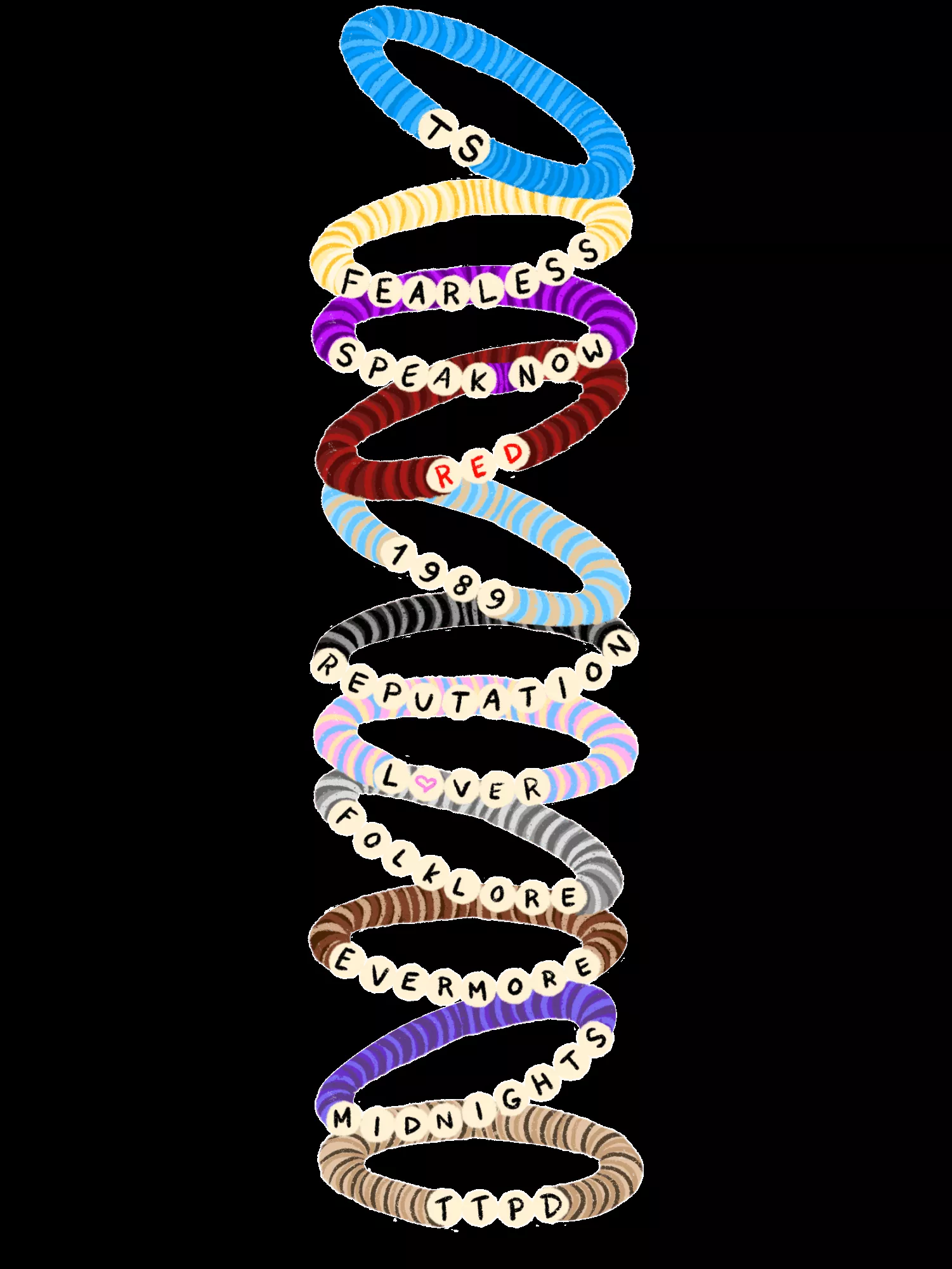 The Tortured Poets Department