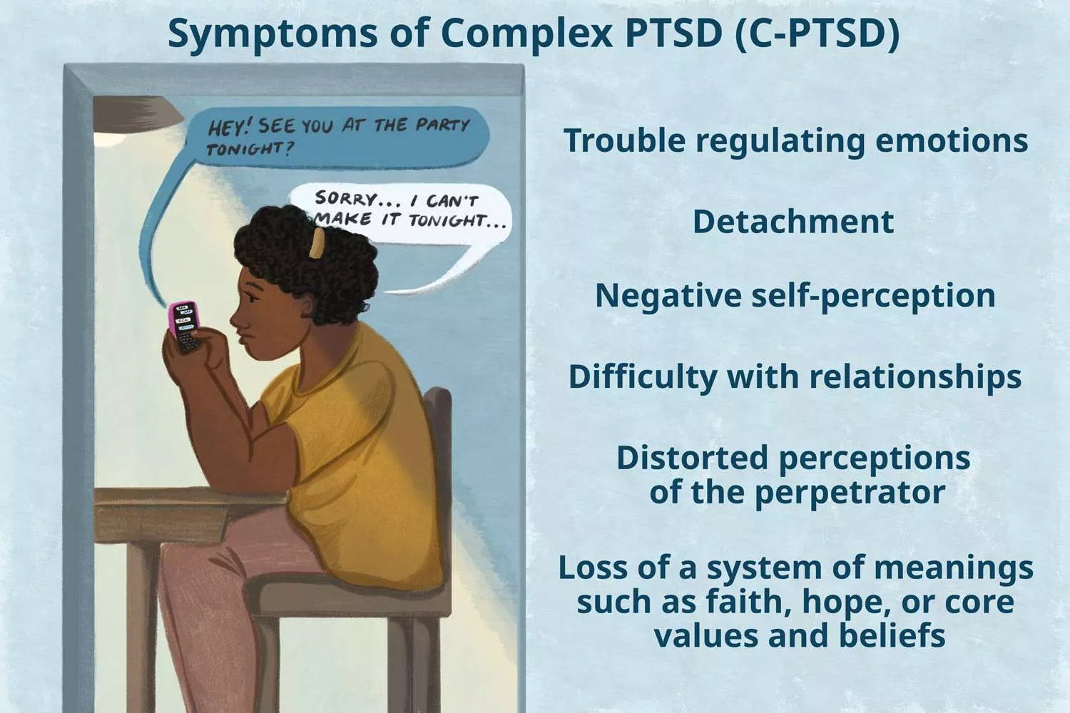 Complex PSTD: Symptoms and Treatment