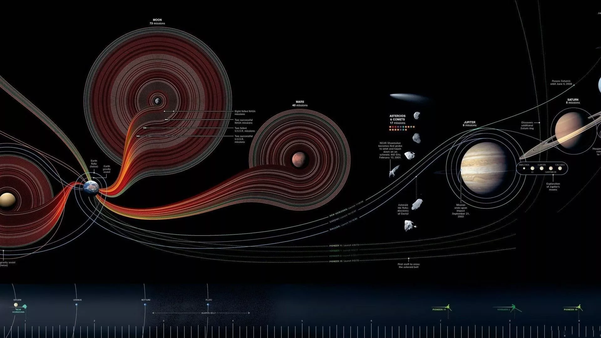 HD wallpaper: Solar System, Earth