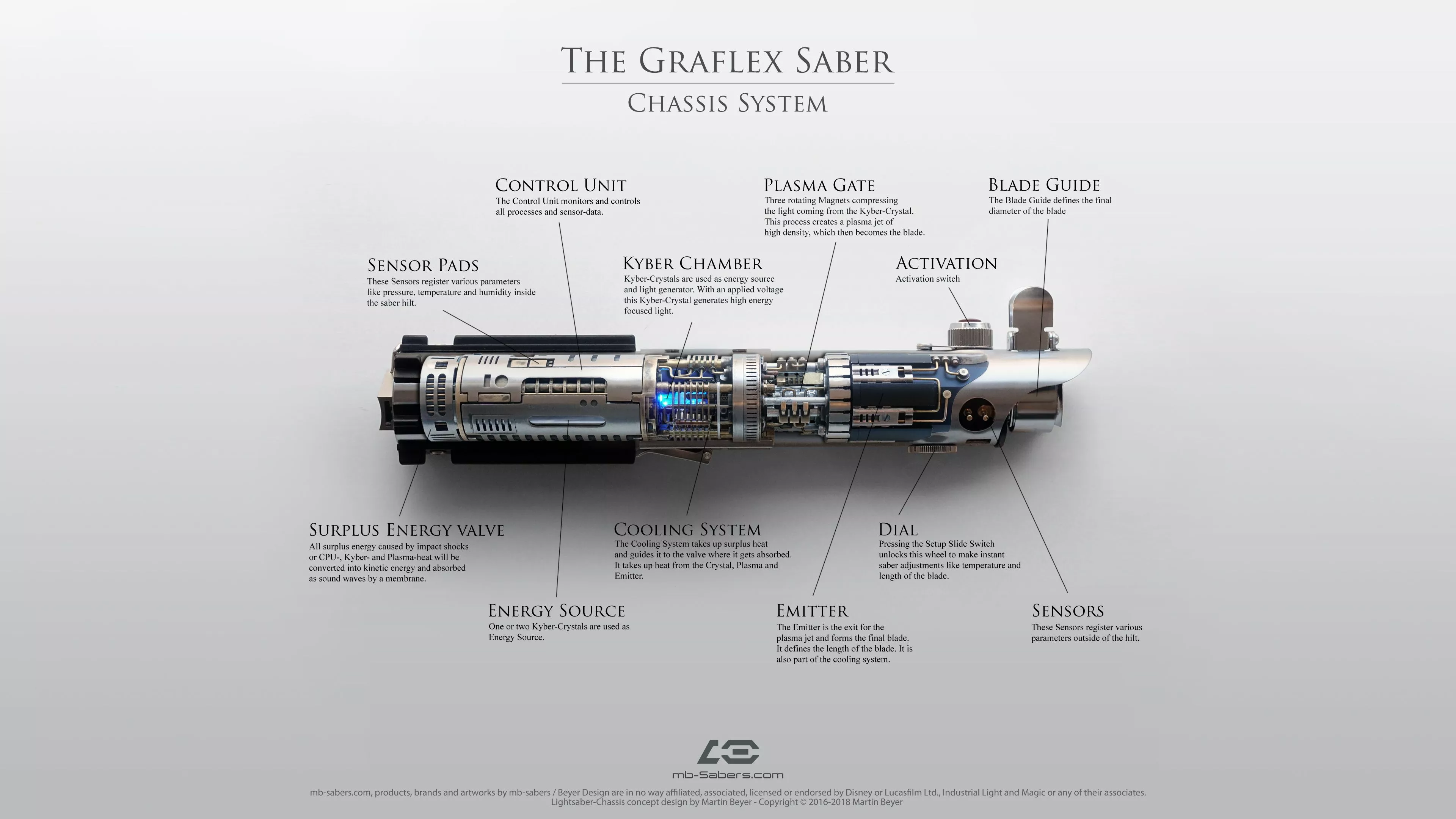 Graflex Lightsaber Wallpaper for free