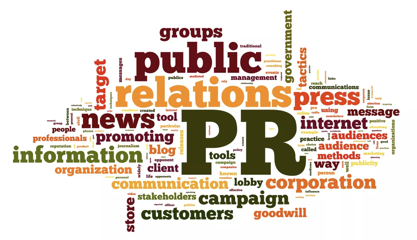 How does Public Relations Differ