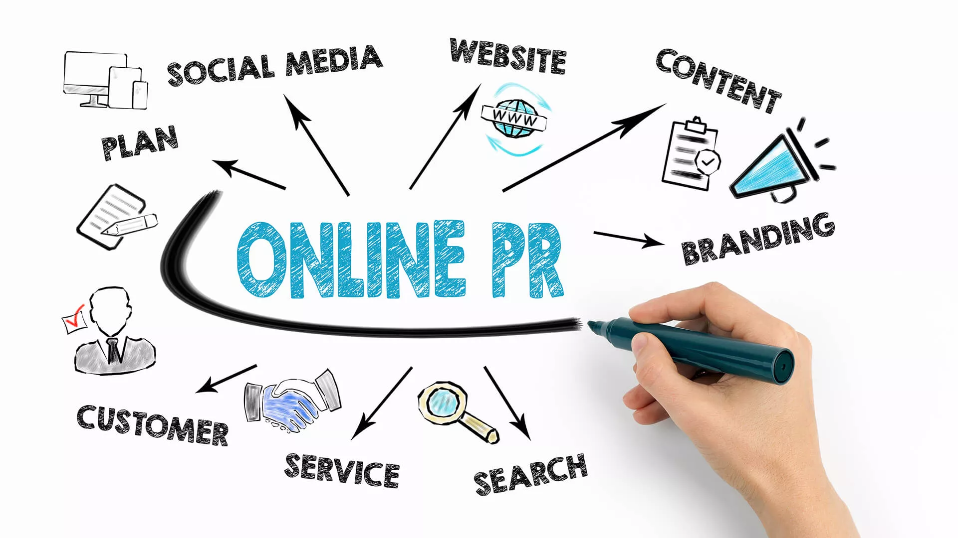 How Can Online Public Relations PR