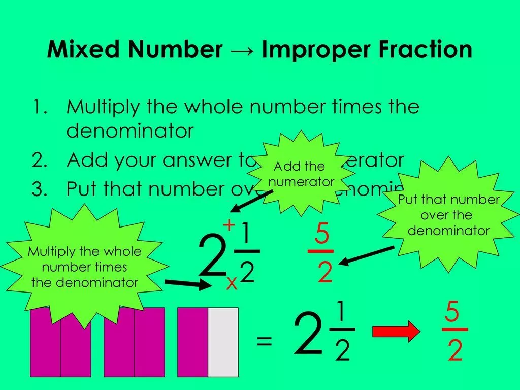 Mixed Numbers & Improper Fractions