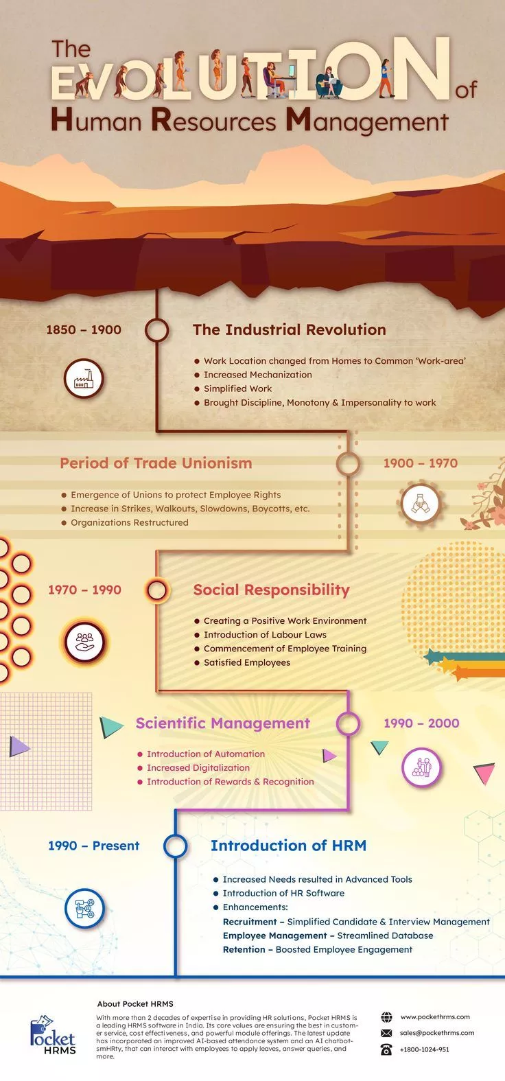 The Evolution of Human Resource Management