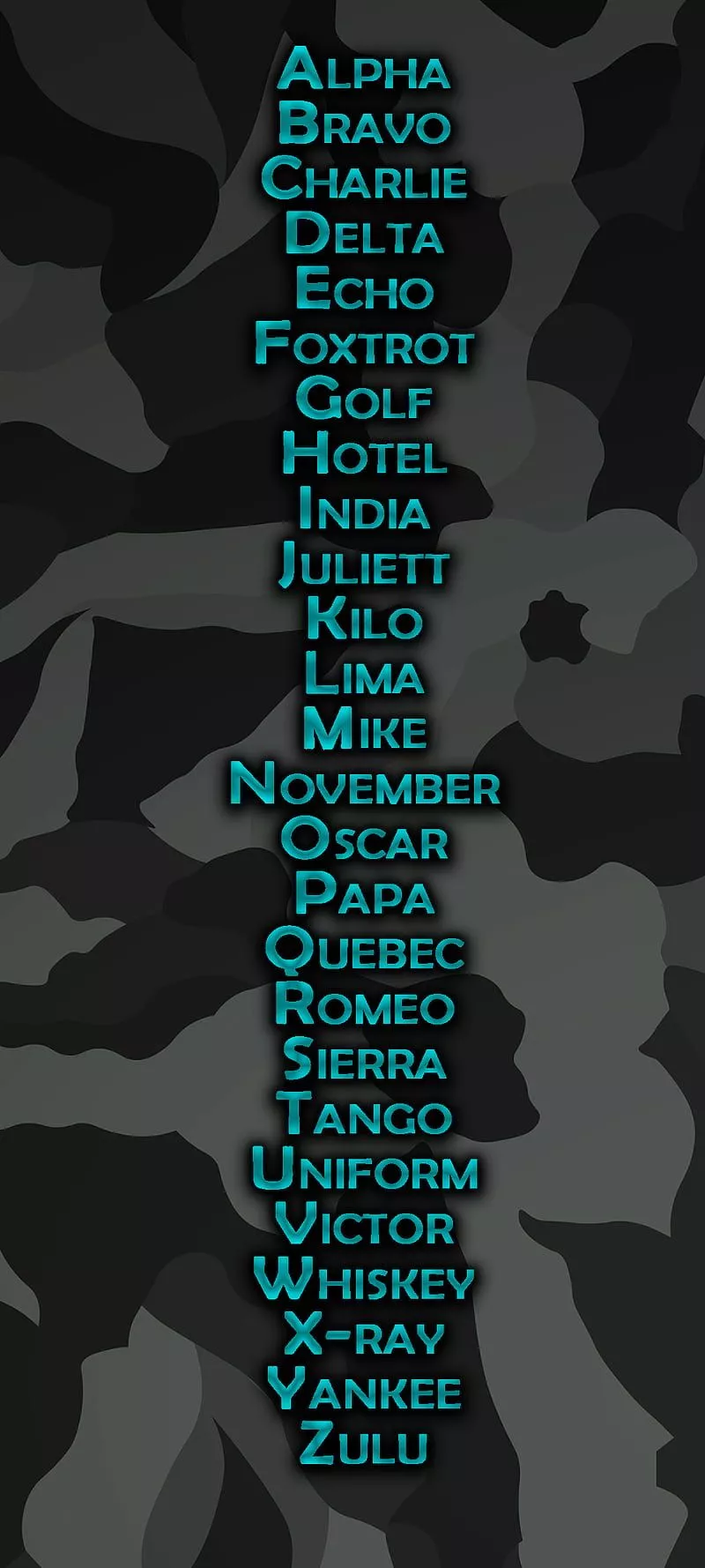 Phonetic Alphabet, military, nato
