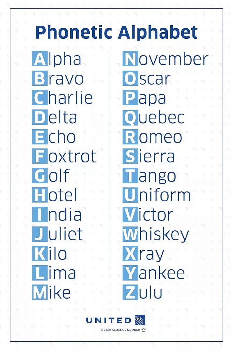 Phonetic alphabet, HD phone wallpaper