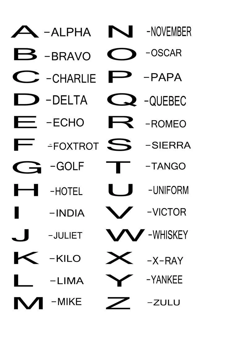 Phonetic Alphabet
