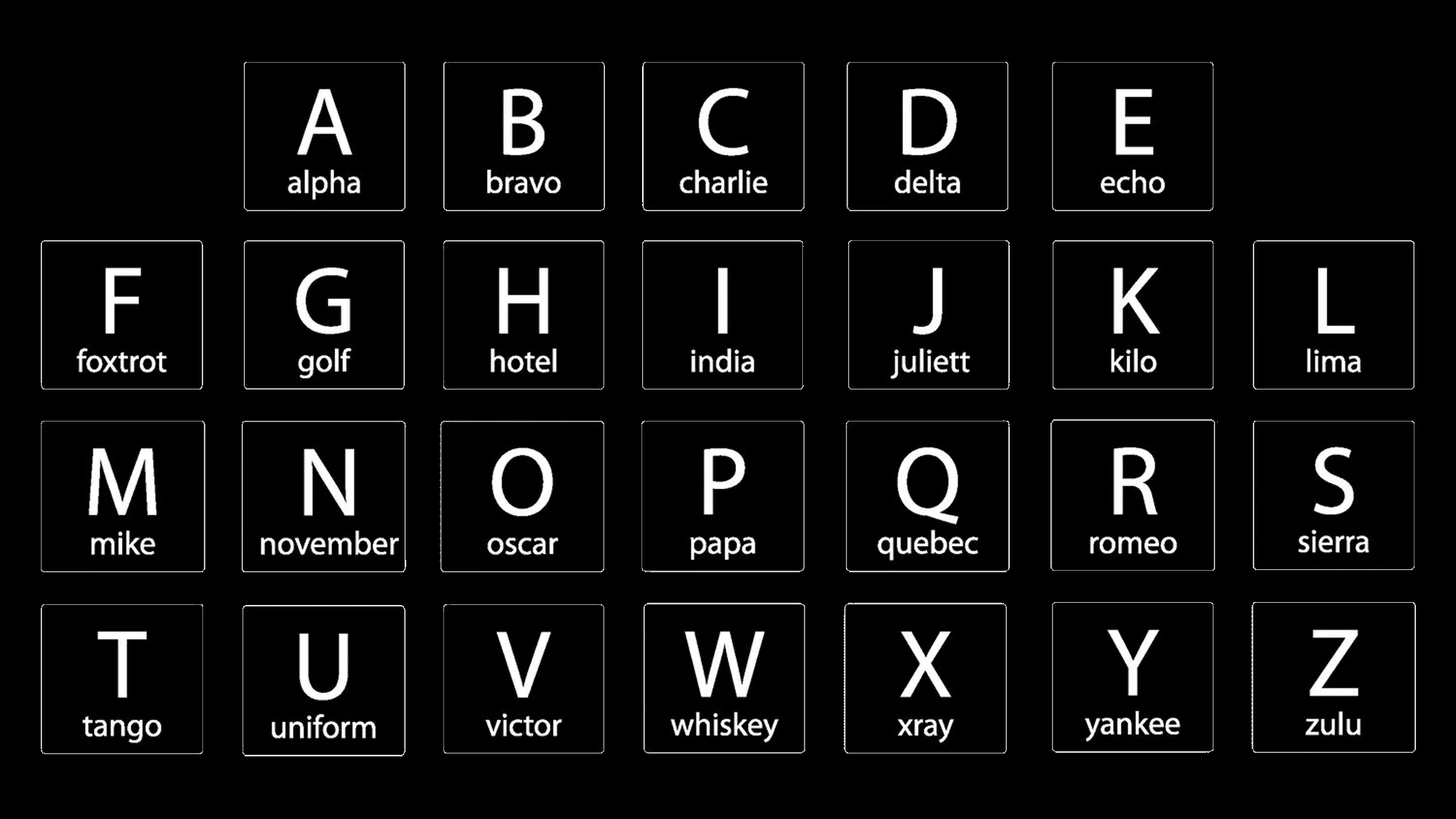 Military Alphabet and military phonetic