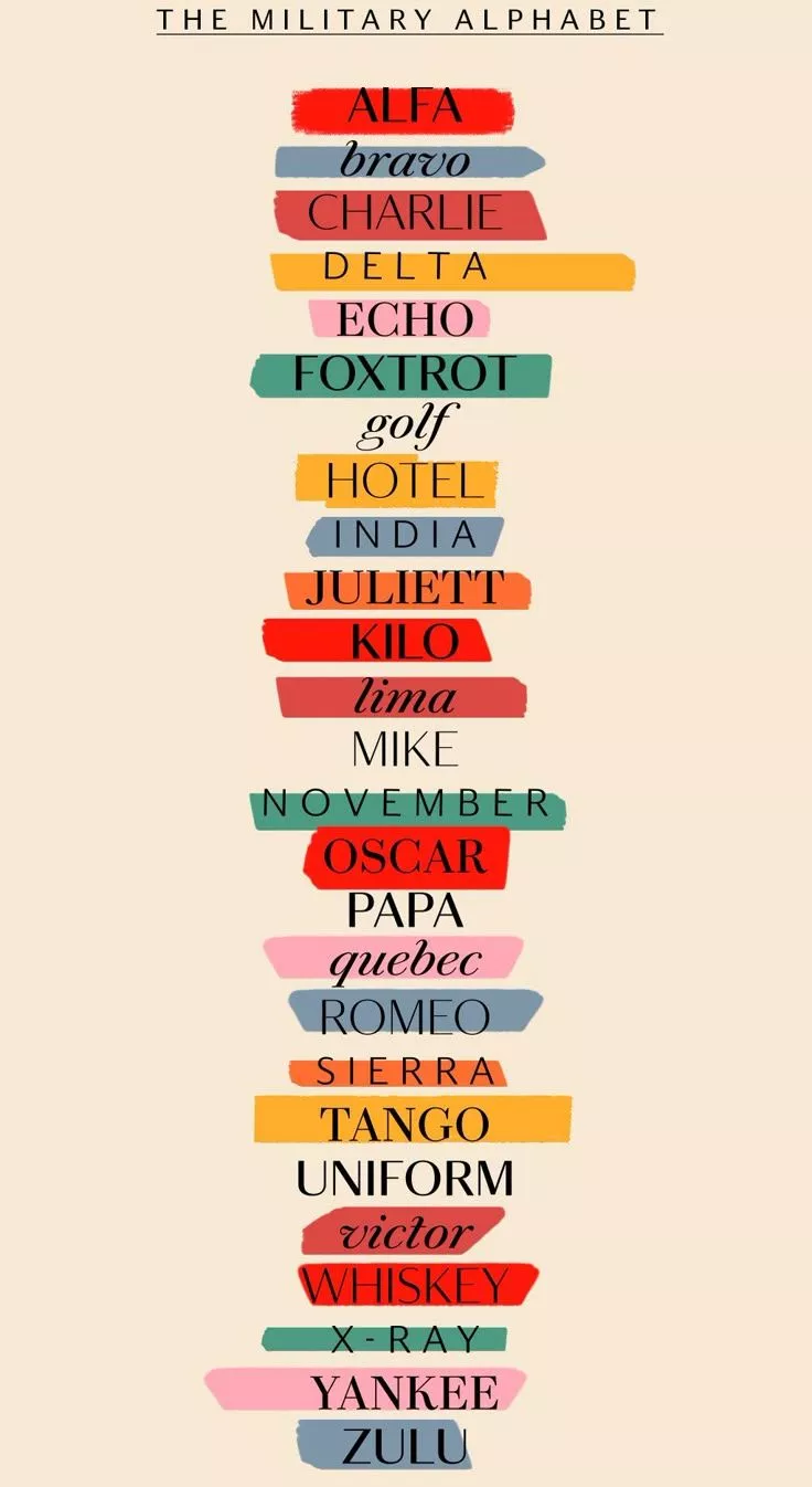 NATO Phonetic Alphabet