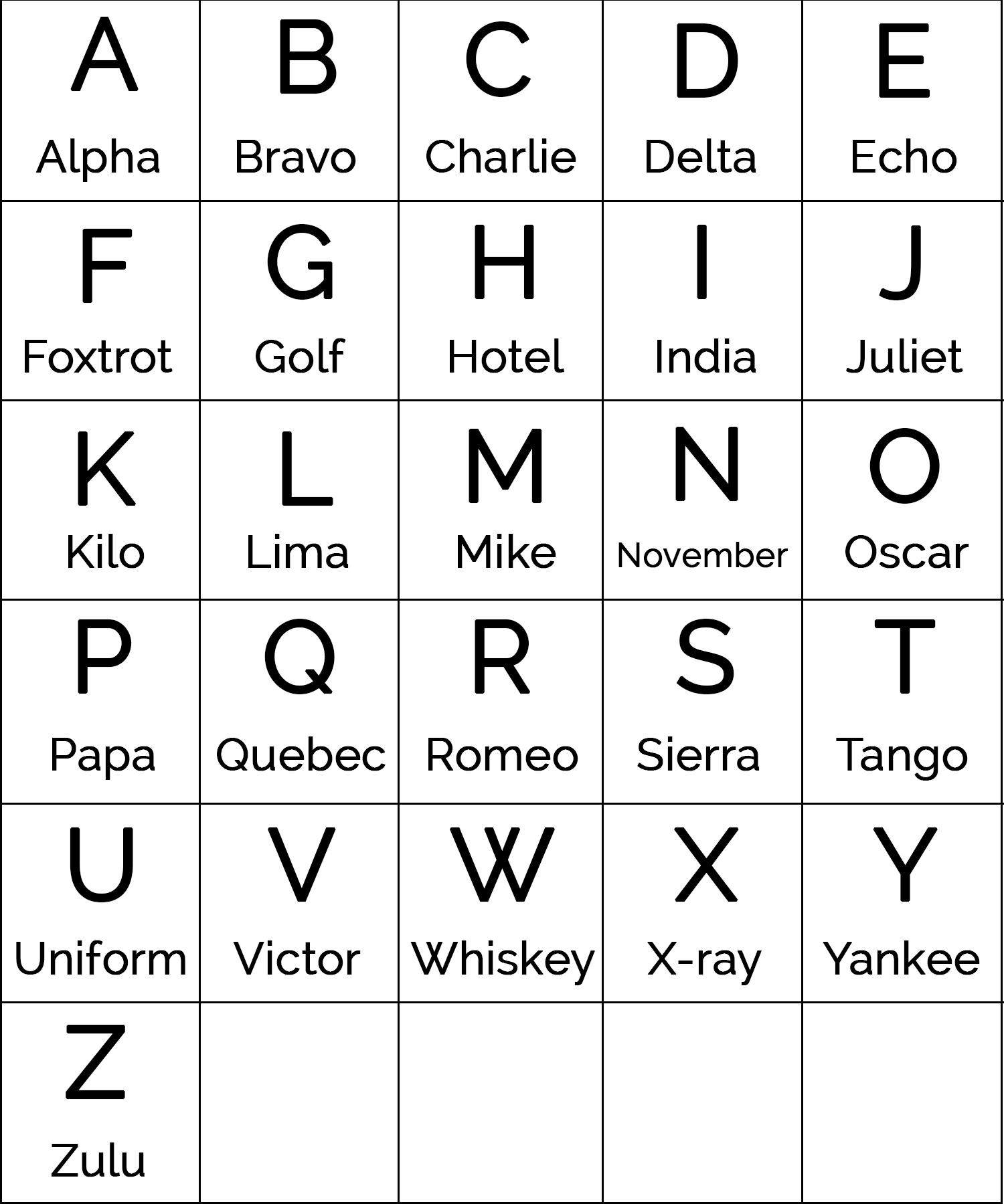 Military Alphabet Phonetic