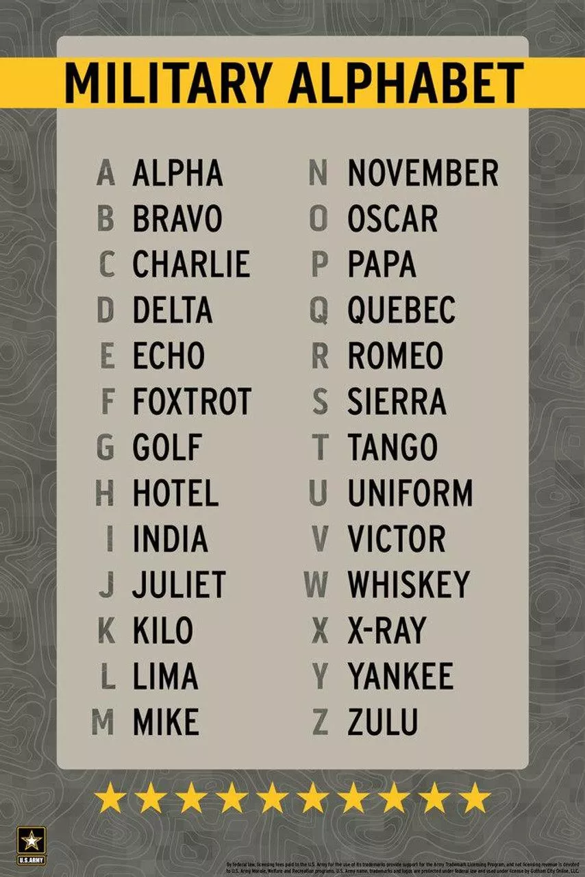 Military alphabet wallpapers wallpaper cave