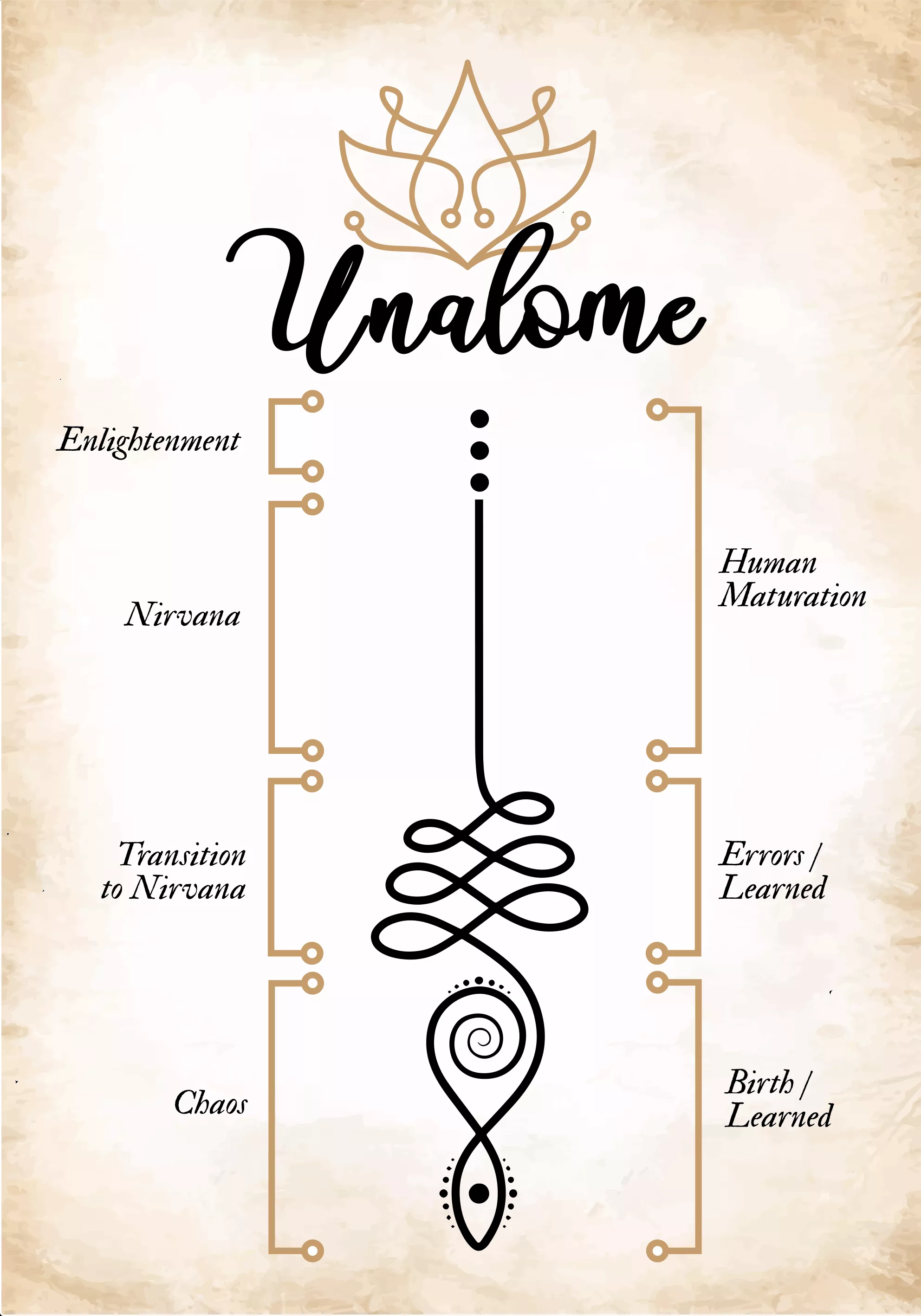 Unalome symbol poster for wall