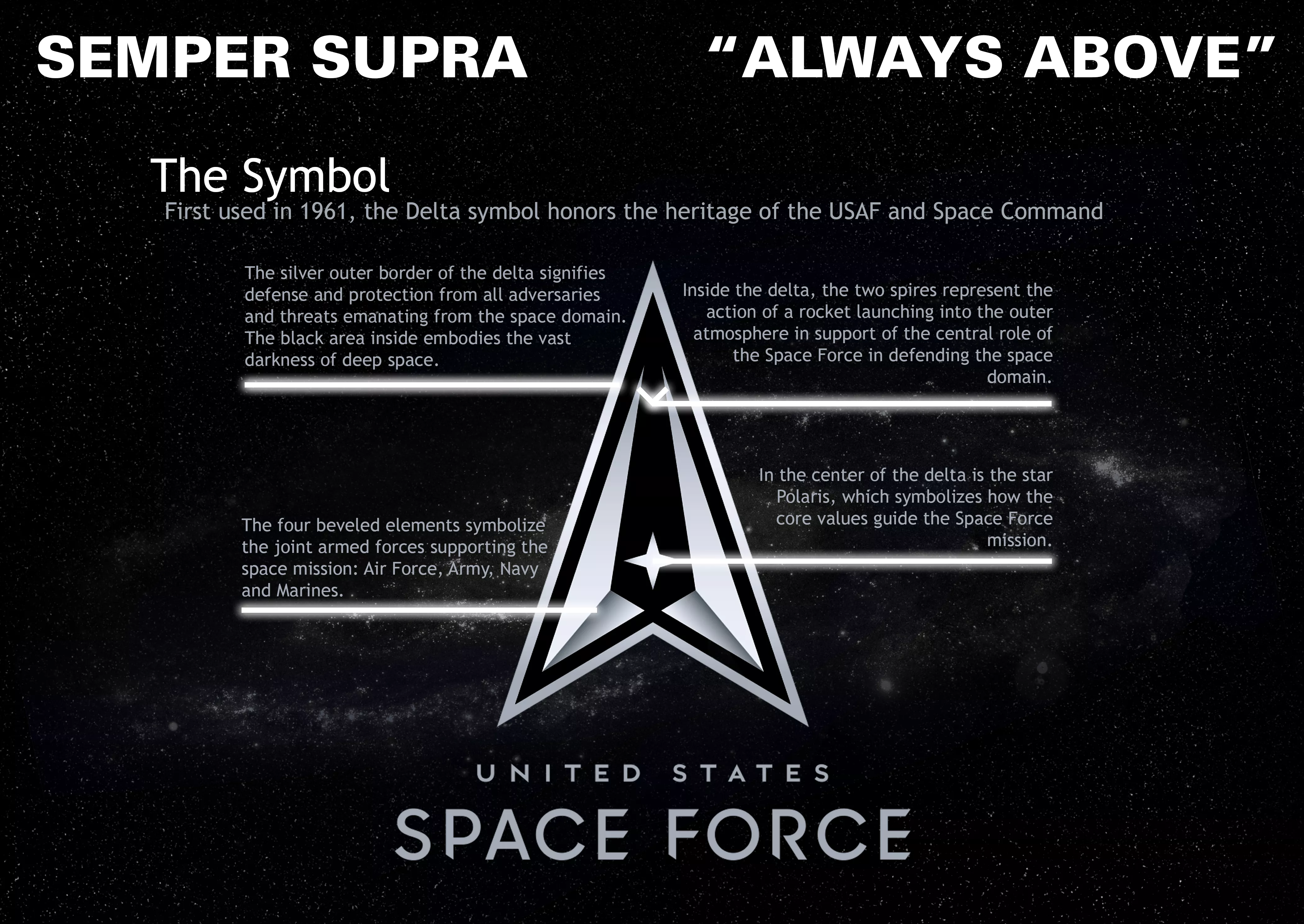 U.S. Space Force logo and motto