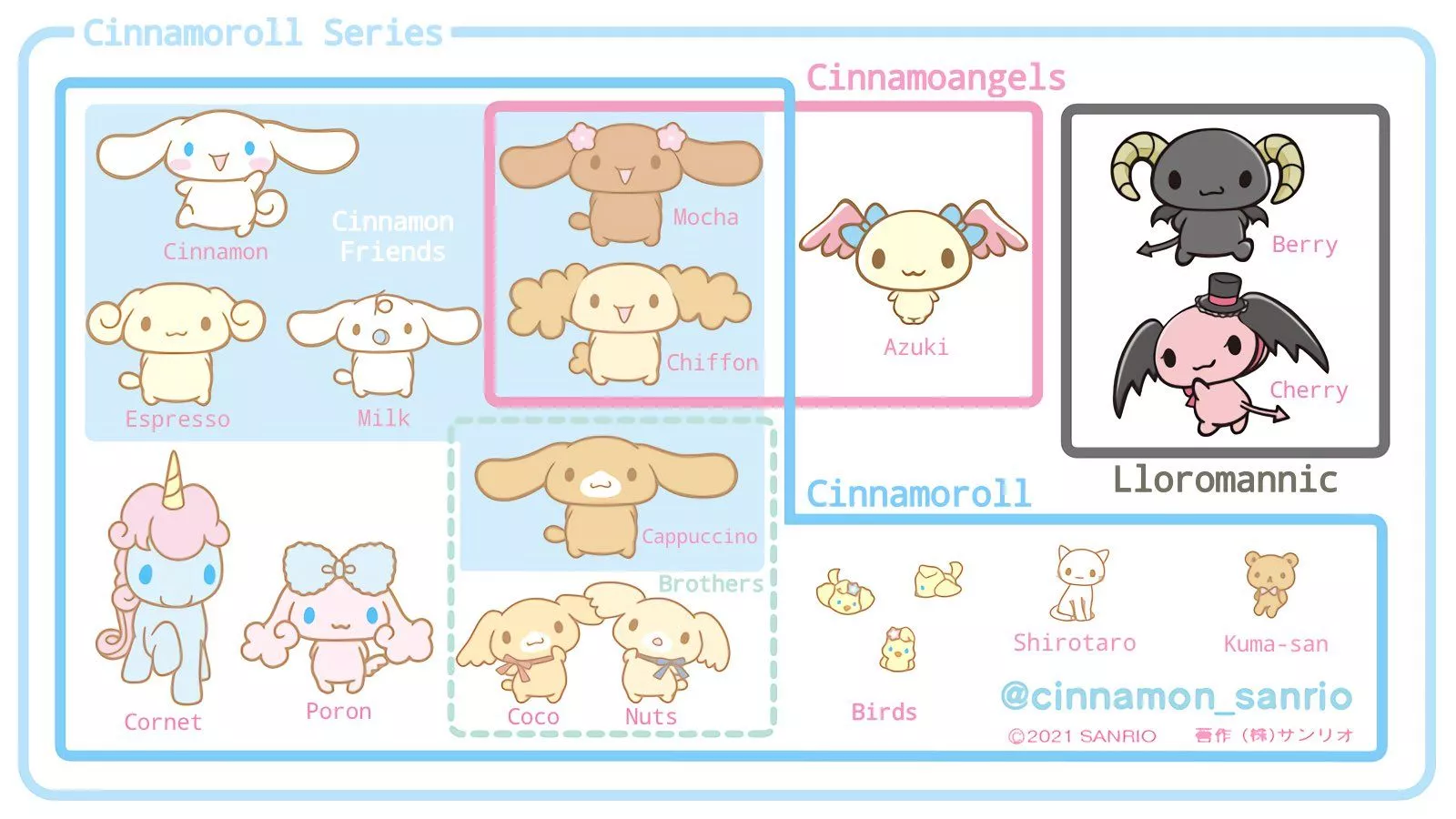 translated this character chart