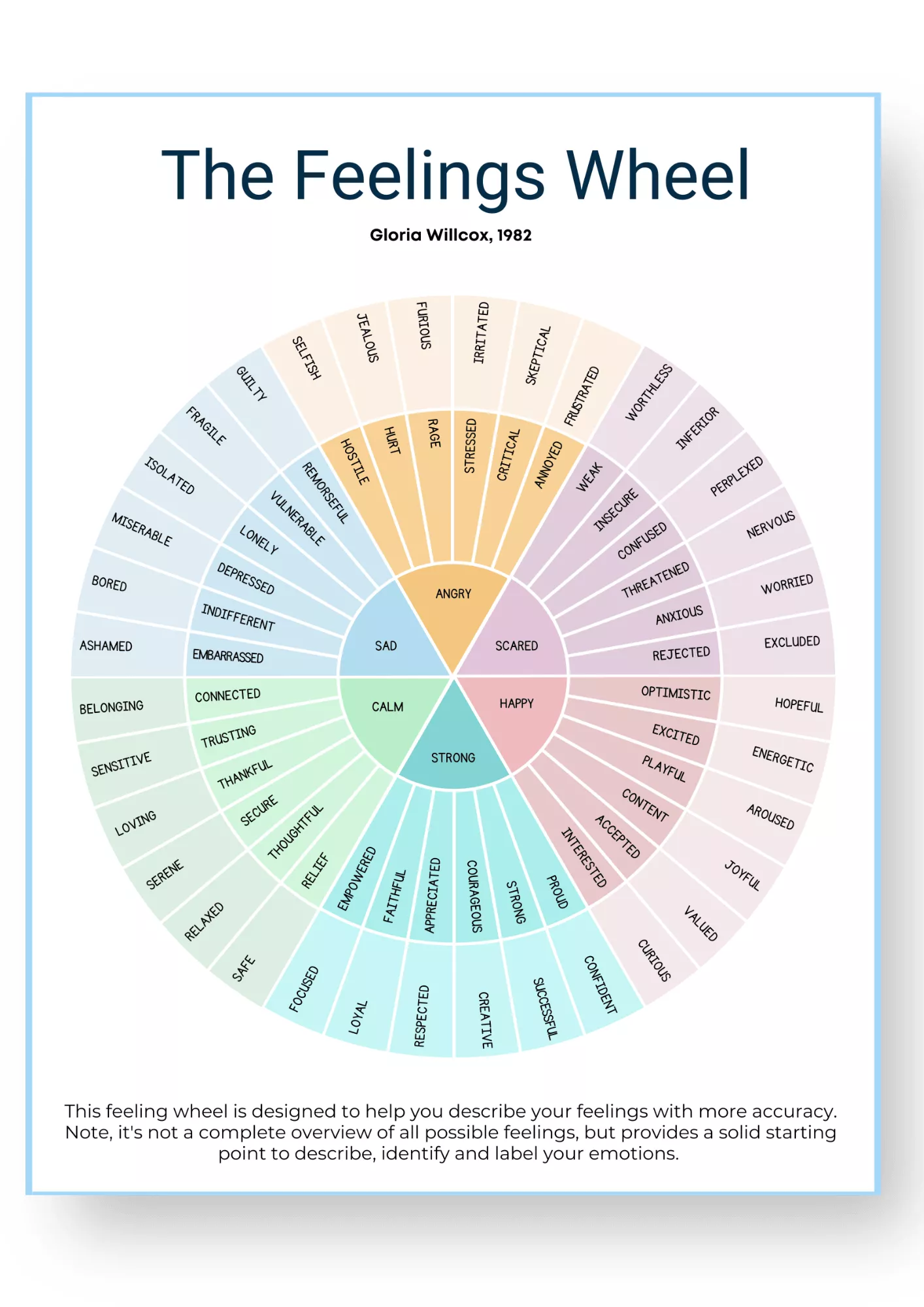 The Feelings Wheel: Learn How to