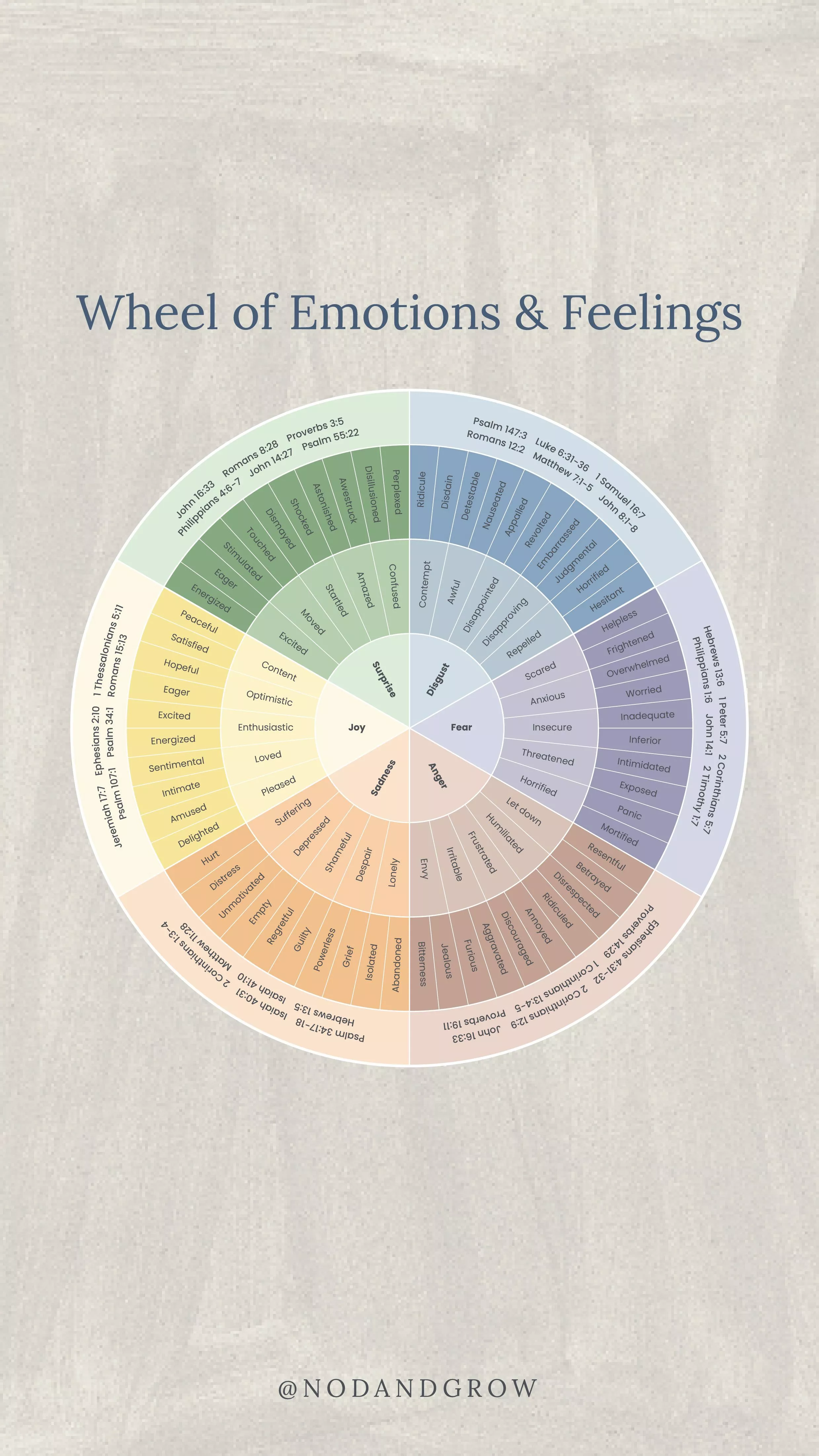 Emotions & Feelings Wheel: Don't eat