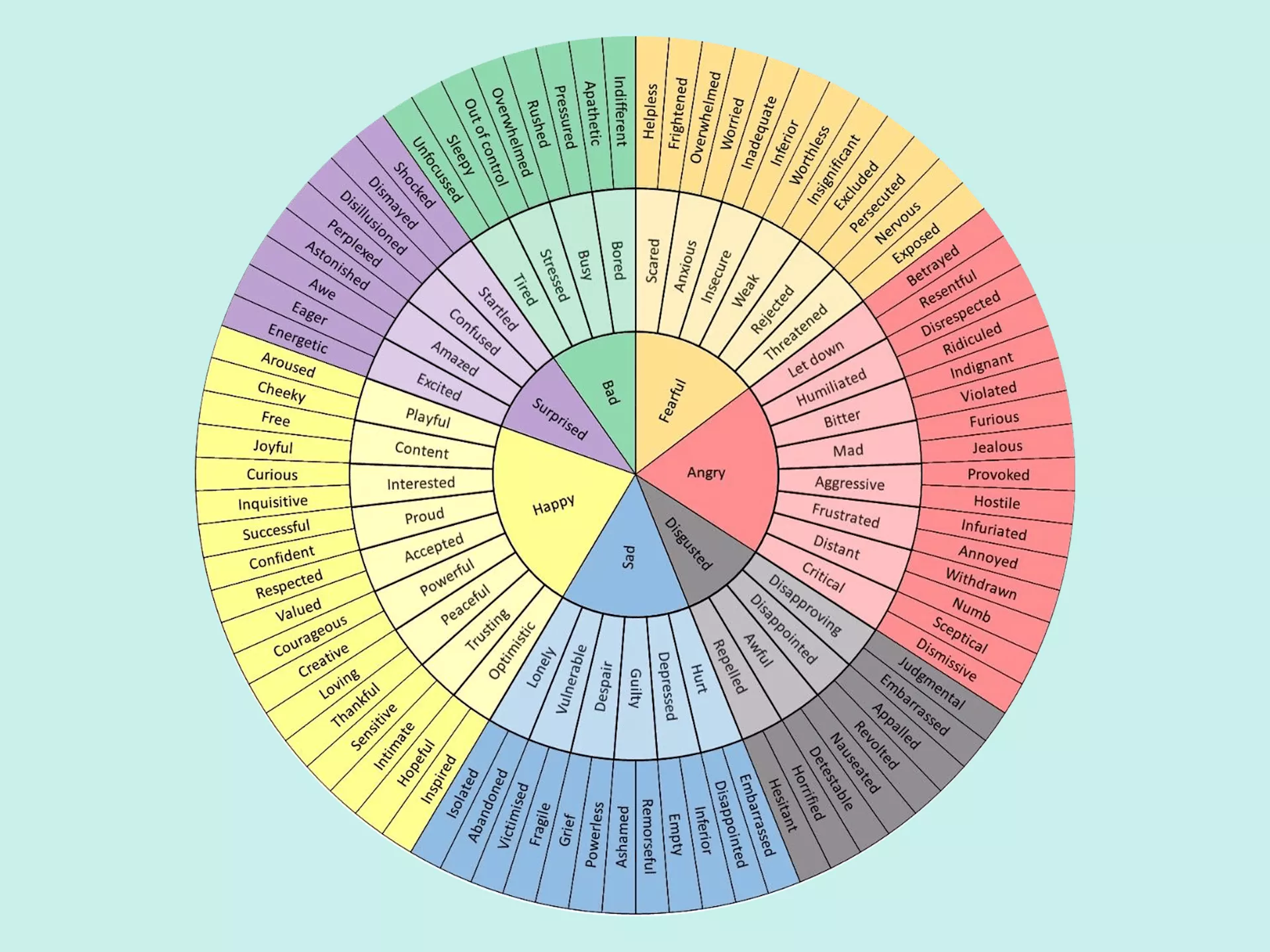 Struggling to Name How You Feel? Try