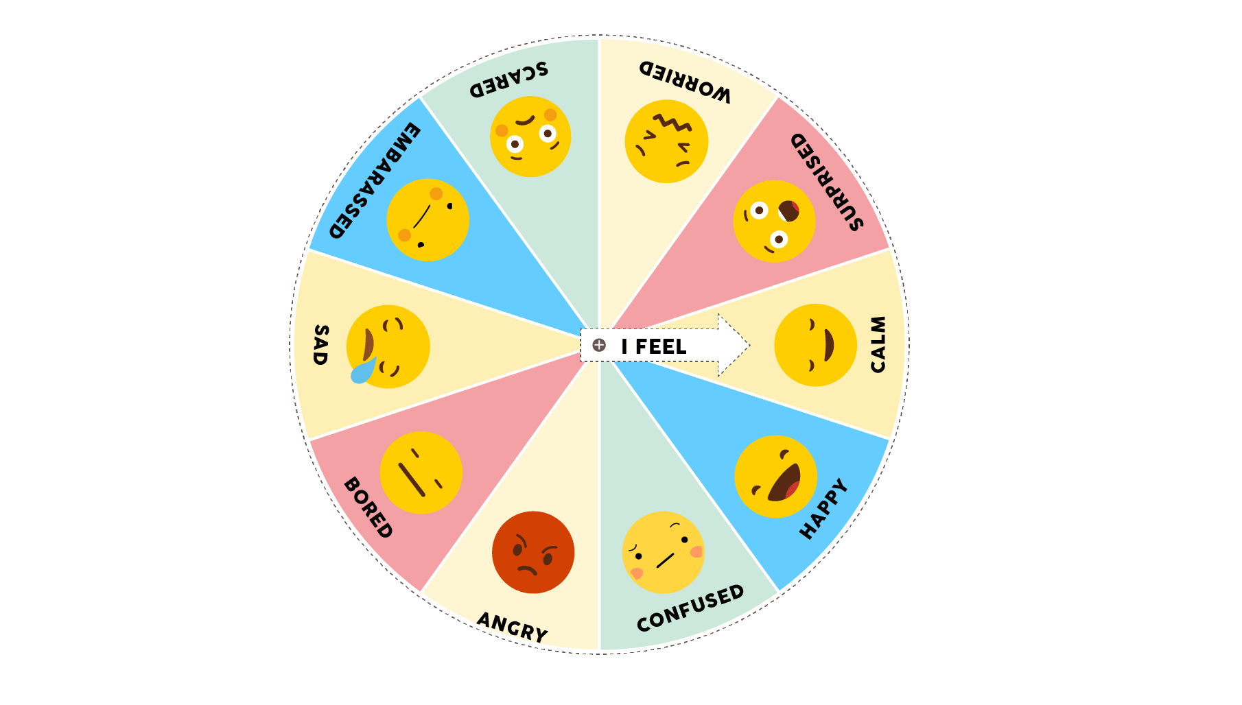 Emotion wheel for children, Mentally