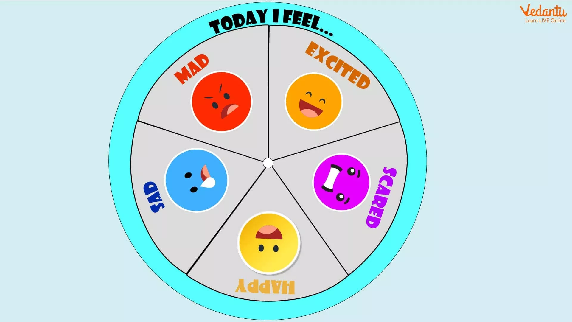 Wheel of Emotion Makes Your Child More