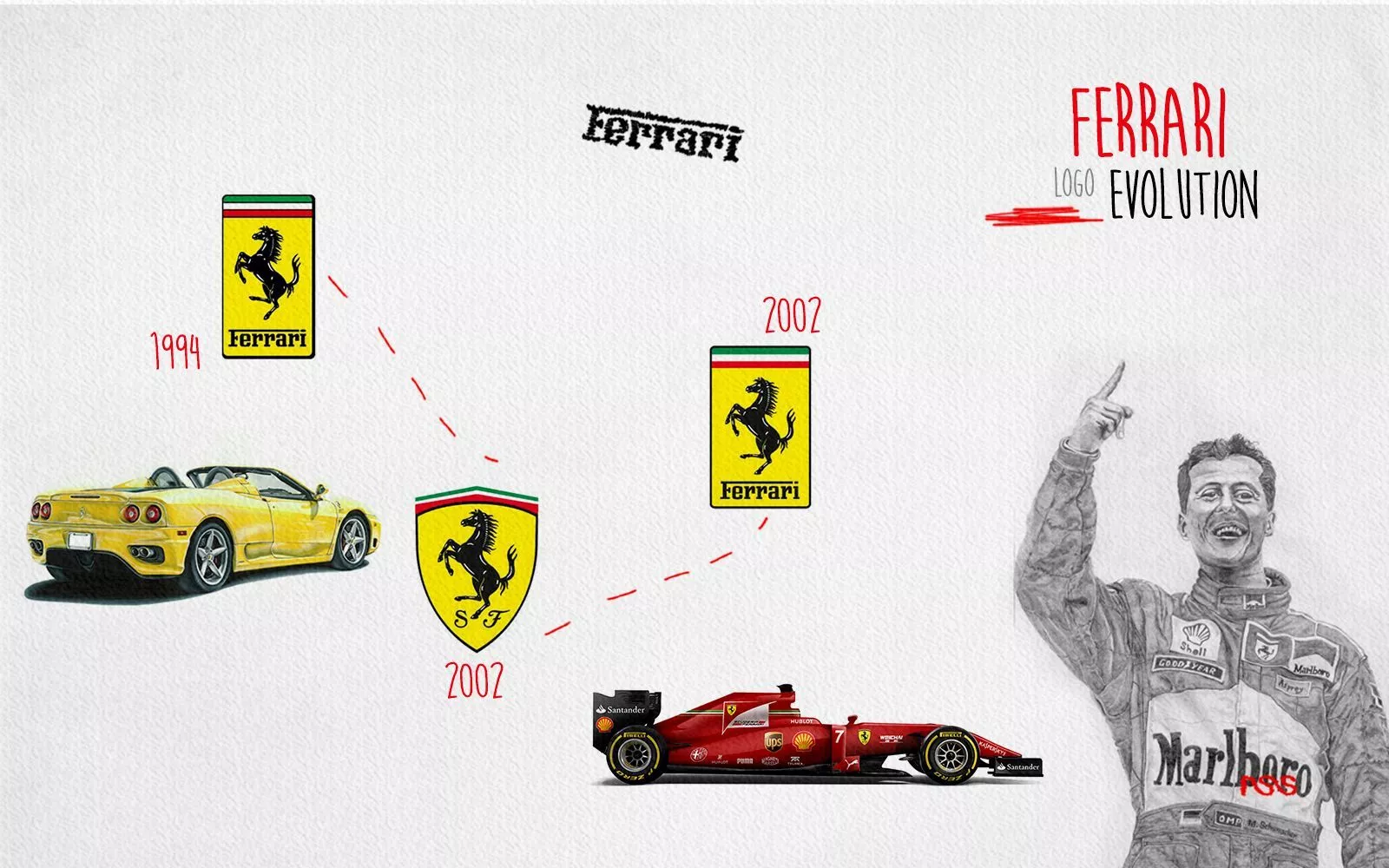 The history of the Ferrari logo