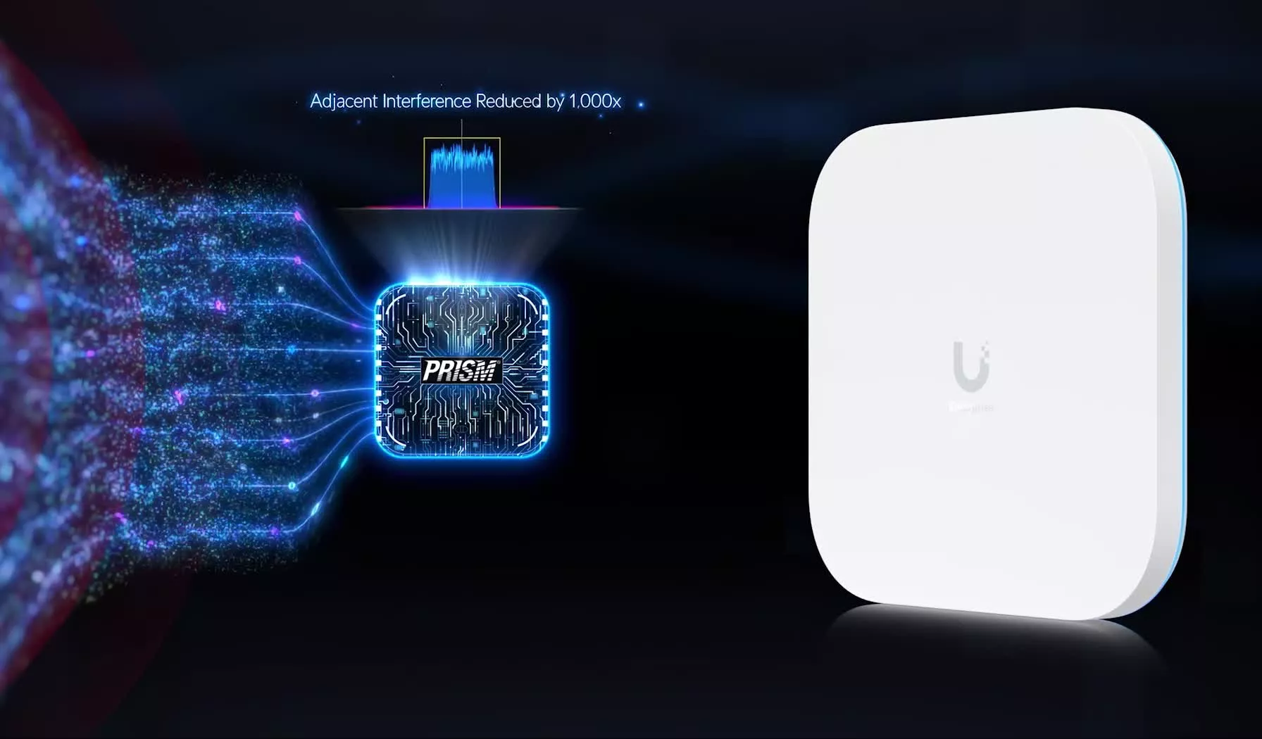 Ubiquiti