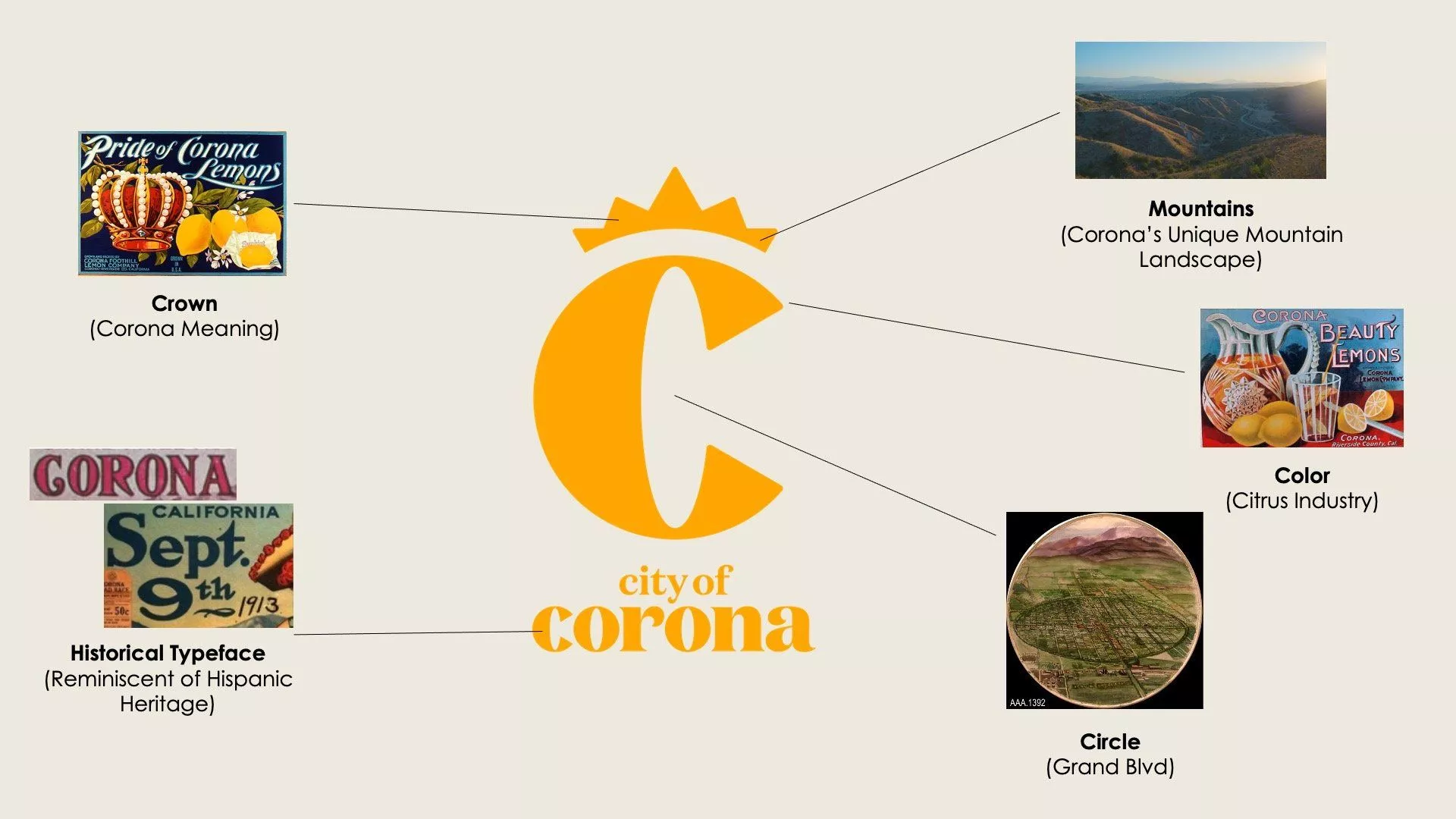 City of Corona