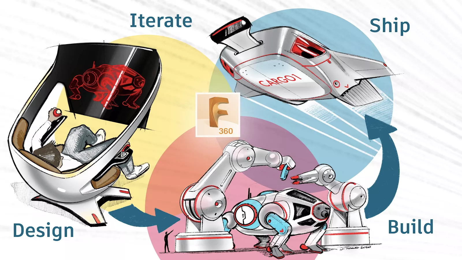Fusion 360 Roadmap Update 2020. Fusion