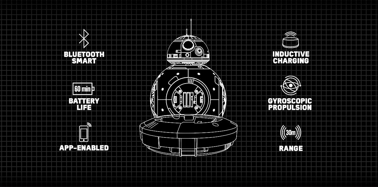 How BB 8—A Rolling Robot In A Galaxy