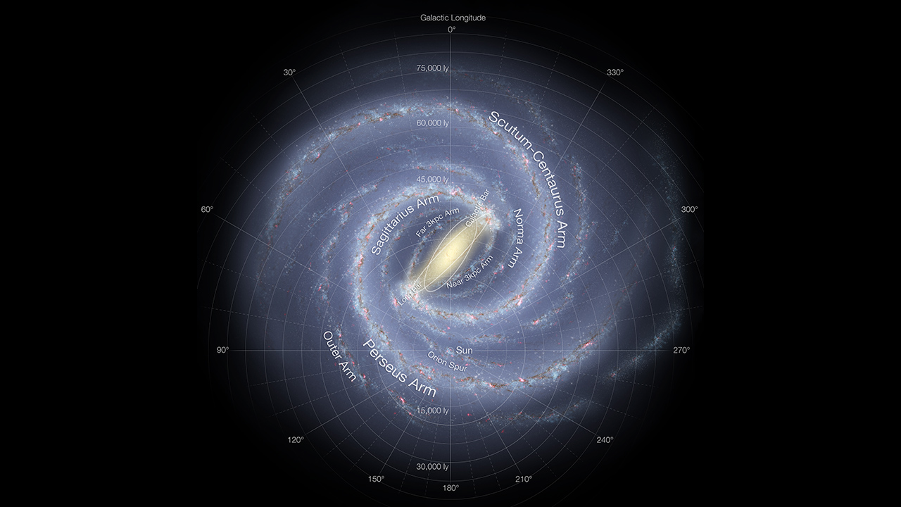 Milky Way and Our Location