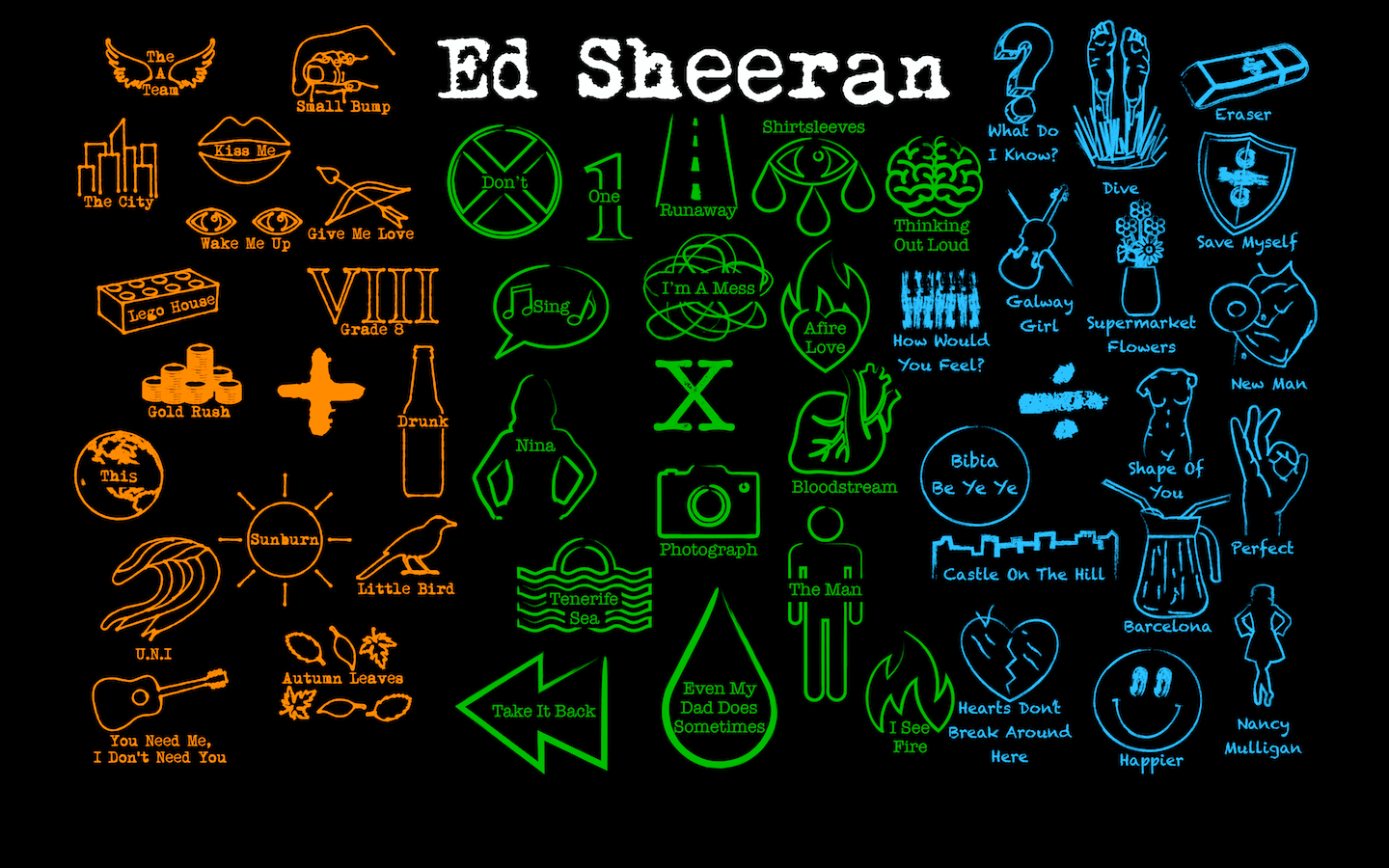 Ed sheeran lyrics, Ed sheeran, Ed