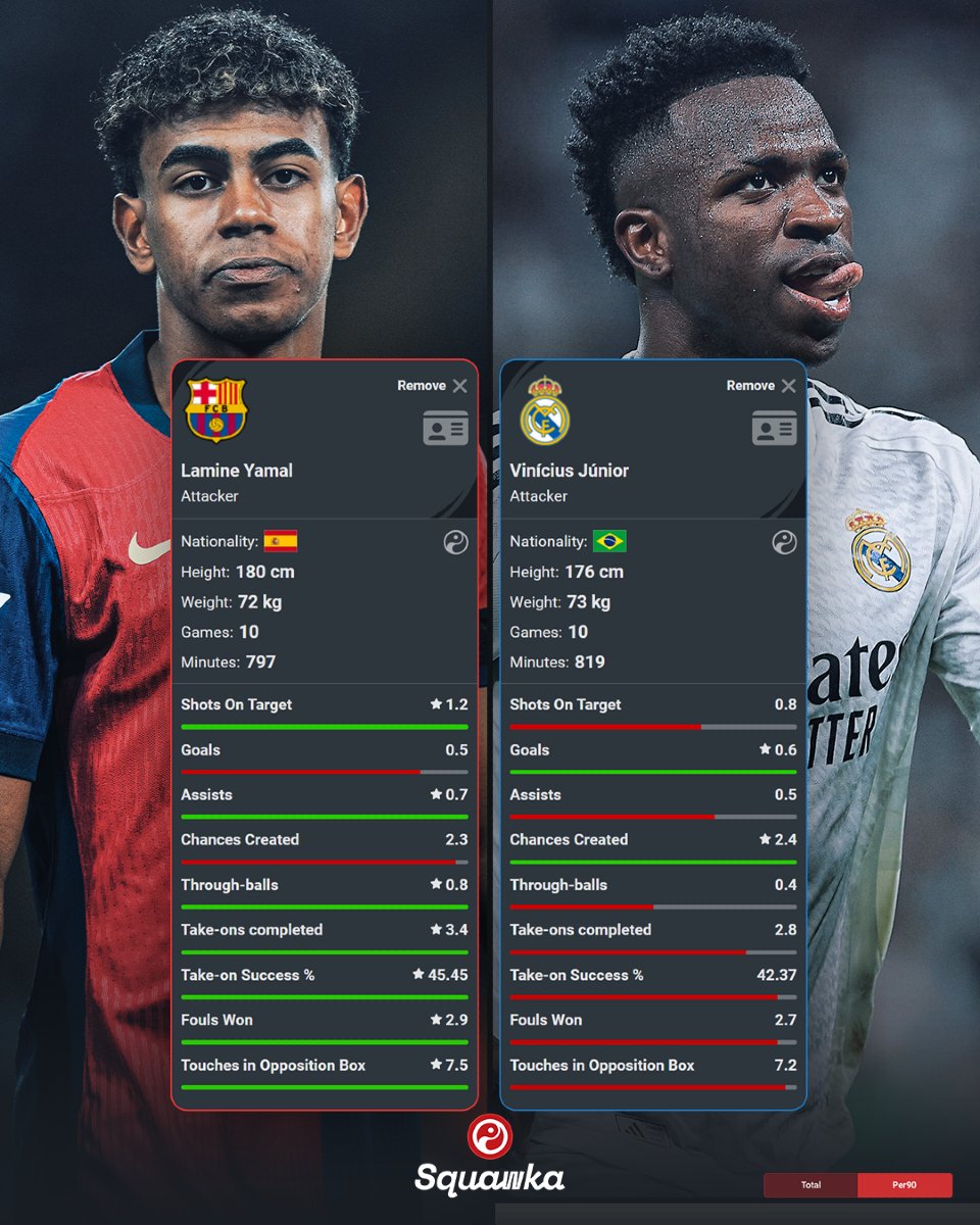 Squawka: Lamine Yamal