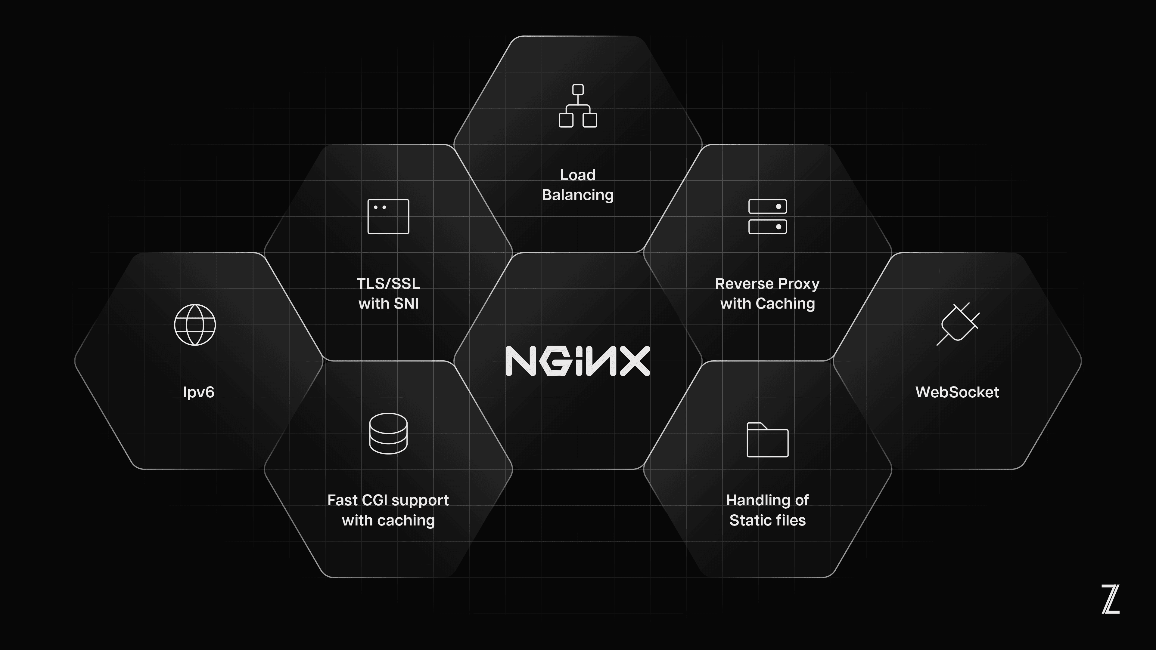 Scalable and Secure Cloud Infrastructure