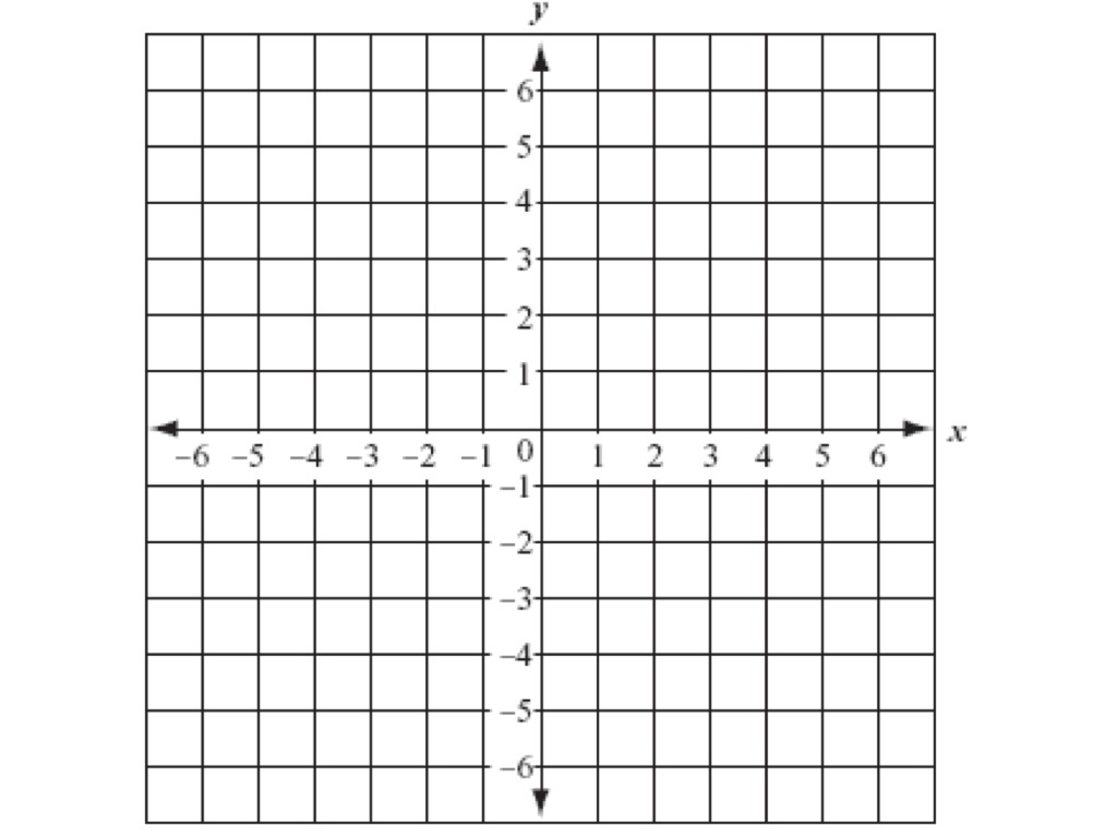 Free blank coordinate graph, Download