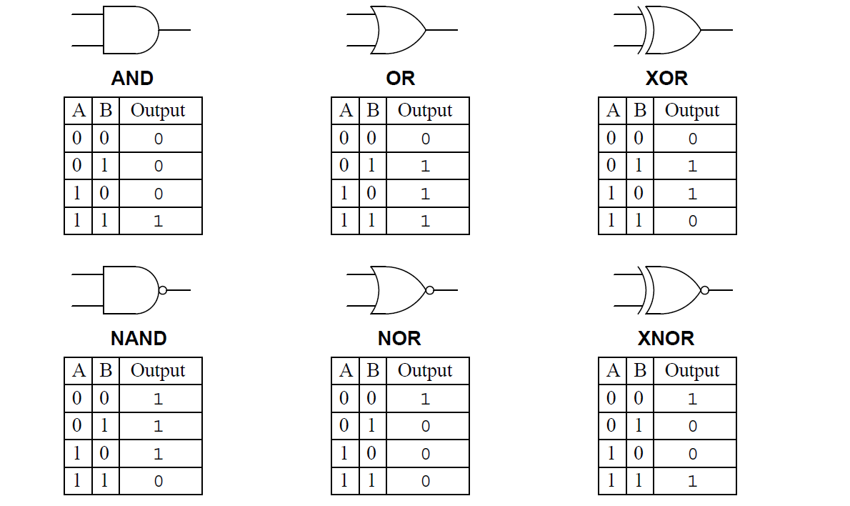 Logic Gate