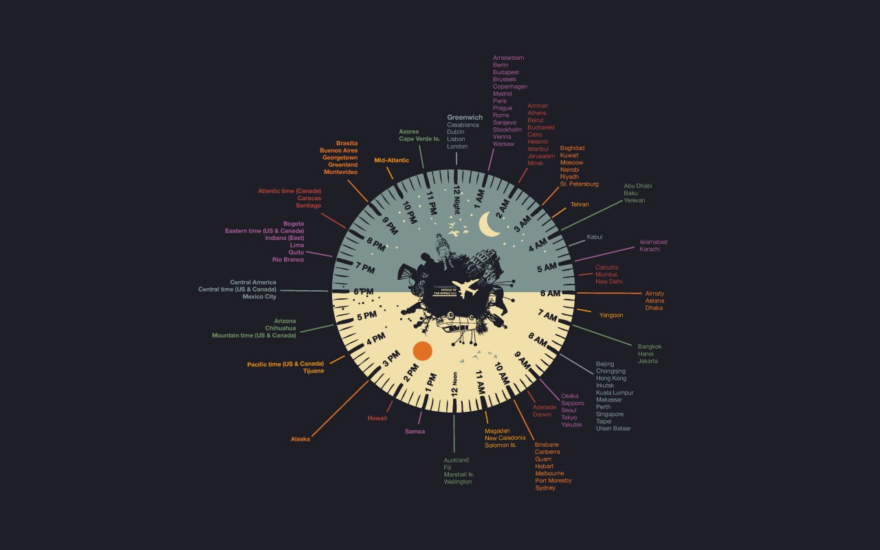 DISCOVER YOUR LIFE TIME ZONE