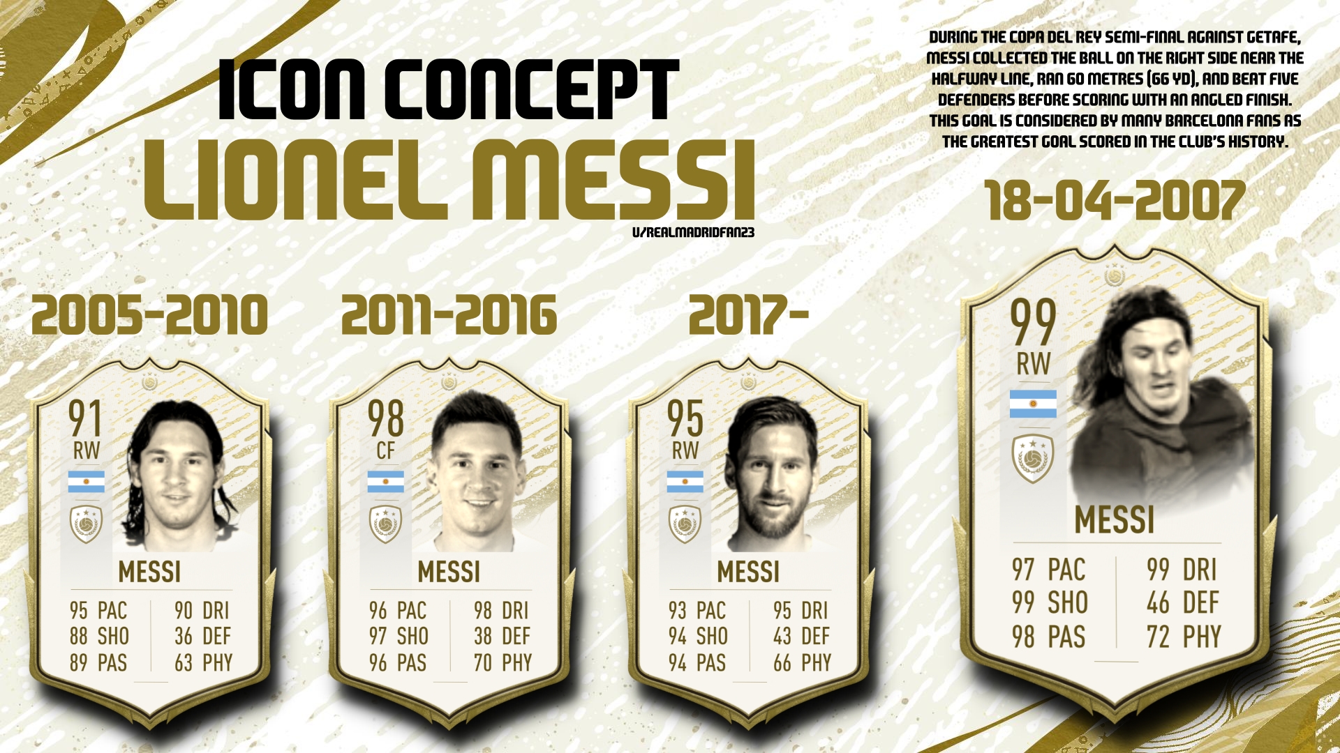 FIFA Icon Concept: Lionel Messi?