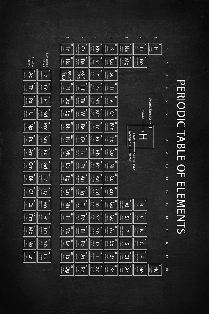 periodic table full, for wallpaper for Android and iphone