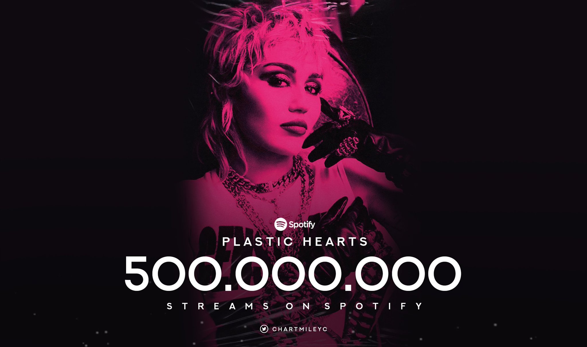 Miley Cyrus Charts Hearts has now surpassed 500 MILLION streams on Spotify