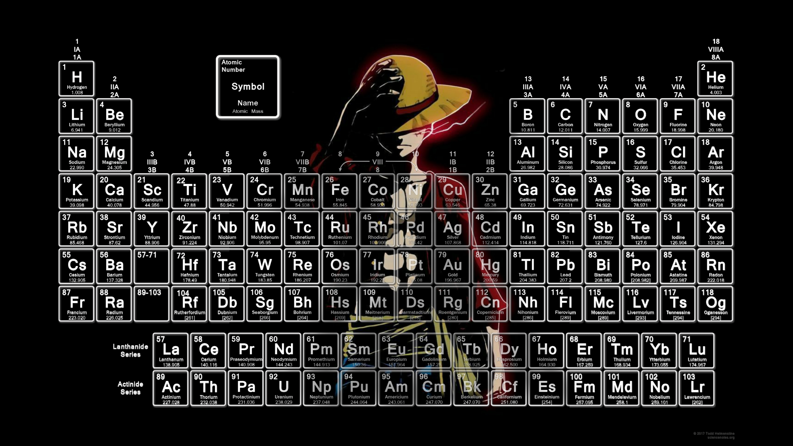 17F, made cool periodic table wallpaper, thought could share