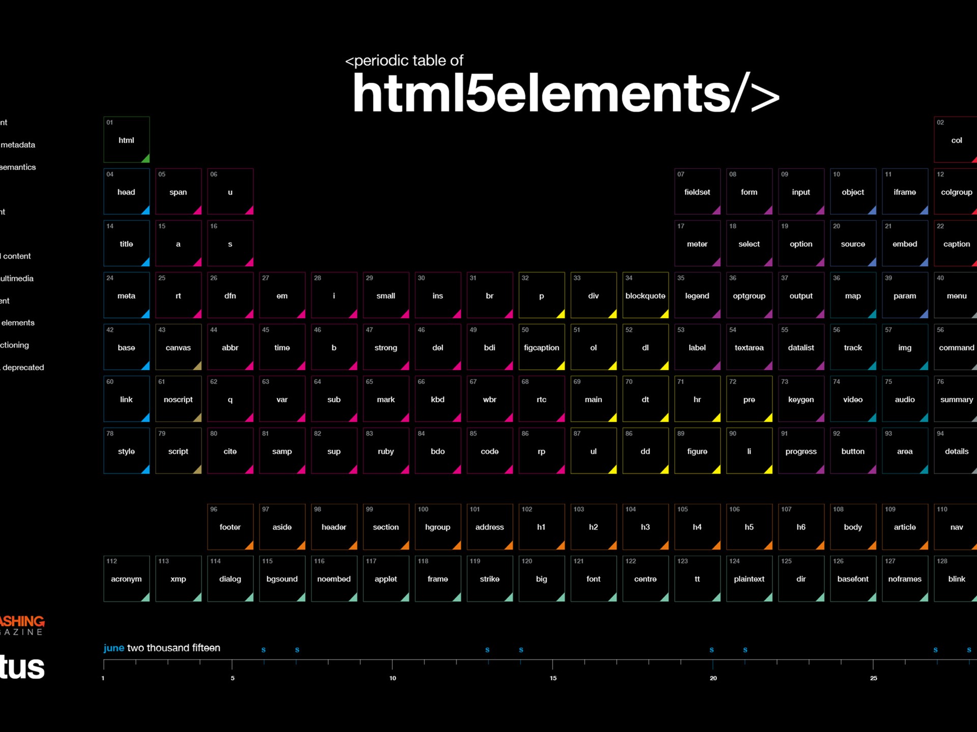 Periodic Table Of HTML5 Elements June 2015 Calendar Wallpaper
