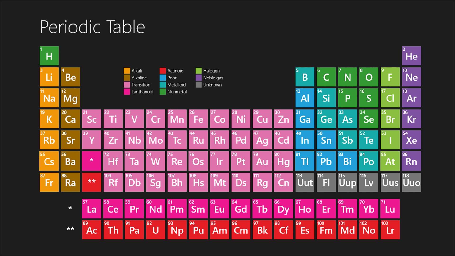 The Periodic Table. Wallpaper APK Download for Android