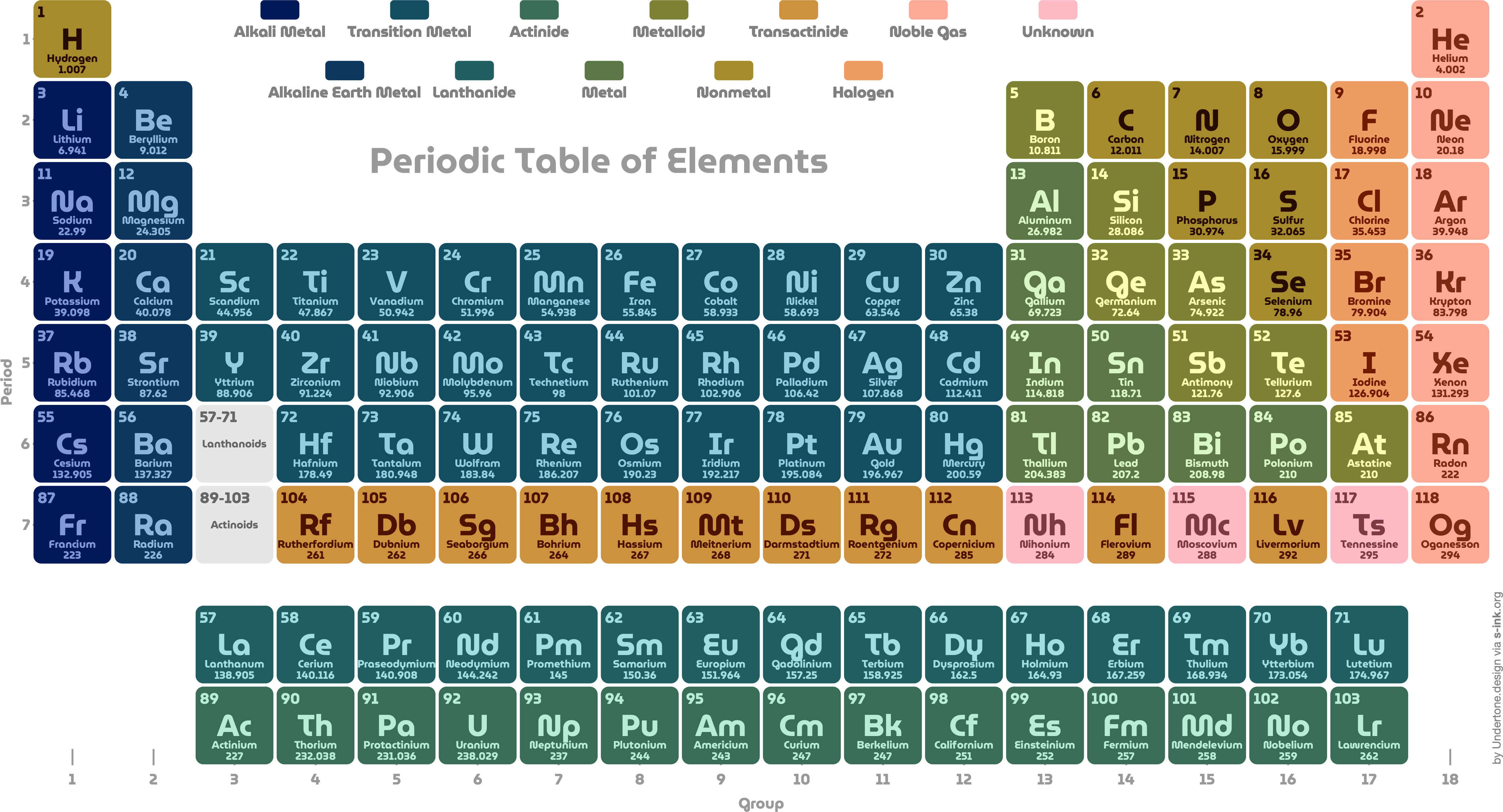 Periodic Table Of Elements Ink · Accessible Science Graphics