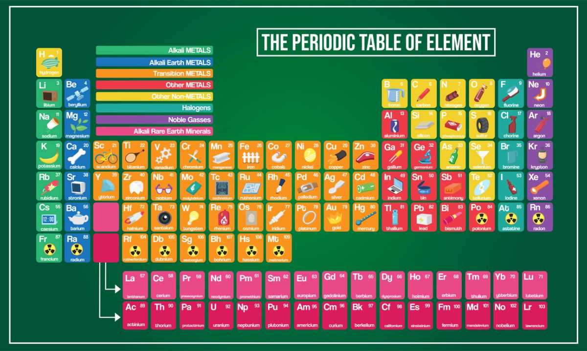 Periodic Table of Elements Wallpaper for Wall®